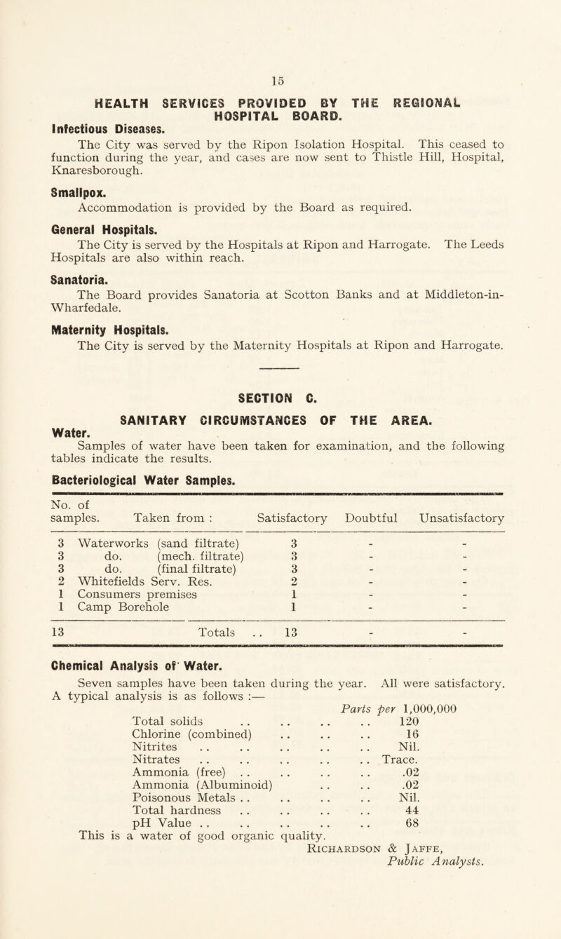 HEALTH SERVICES PROVIDED BY THE REGIONAL HOSPITAL BOARD. Infectious Diseases. The City was served by the Ripon Isolation Hospital. This ceased to function during the year, and cases are now sent to Thistle Hill, Hospital, Knaresborough. Smallpox. Accommodation is provided by the Board as required. General Hospitals. The City is served by the Hospitals at Ripon and Harrogate. The Leeds Hospitals are also within reach. Sanatoria. The Board provides Sanatoria at Scotton Banks and at Middleton-in- Wharfedale. Maternity Hospitals. The City is served by the Maternity Hospitals at Ripon and Harrogate. SECTION C. SANITARY CIRCUMSTANCES OF THE AREA. Water. Samples of water have been taken for examination, and the following tables indicate the results. Bacteriological Water Samples. No. of samples. Taken from : Satisfactory Doubtful Unsatisfactory 3 Waterworks (sand filtrate) 3 - 3 do. (mech. filtrate) 3 - 3 do. (final filtrate) 3 - 2 Whitefields Serv. Res. 2 - 1 Consumers premises 1 - 1 Camp Borehole 1 - 13 Totals 13 - Chemical Analysis of Water. Seven samples have been taken during the year. All were satisfactory. A typical analysis is as follows :— Total solids Chlorine (combined) Nitrites Nitrates Ammonia (free) Ammonia (Albuminoid) Poisonous Metals . . Total hardness pH Value This is a water of good organic Parts per 1,000,000 . 120 . 16 . Nil. . . . . . . Trace. .02 .02 . Nil. . 44 . 68 quality. Richardson & Jaffe, Public Analysts.