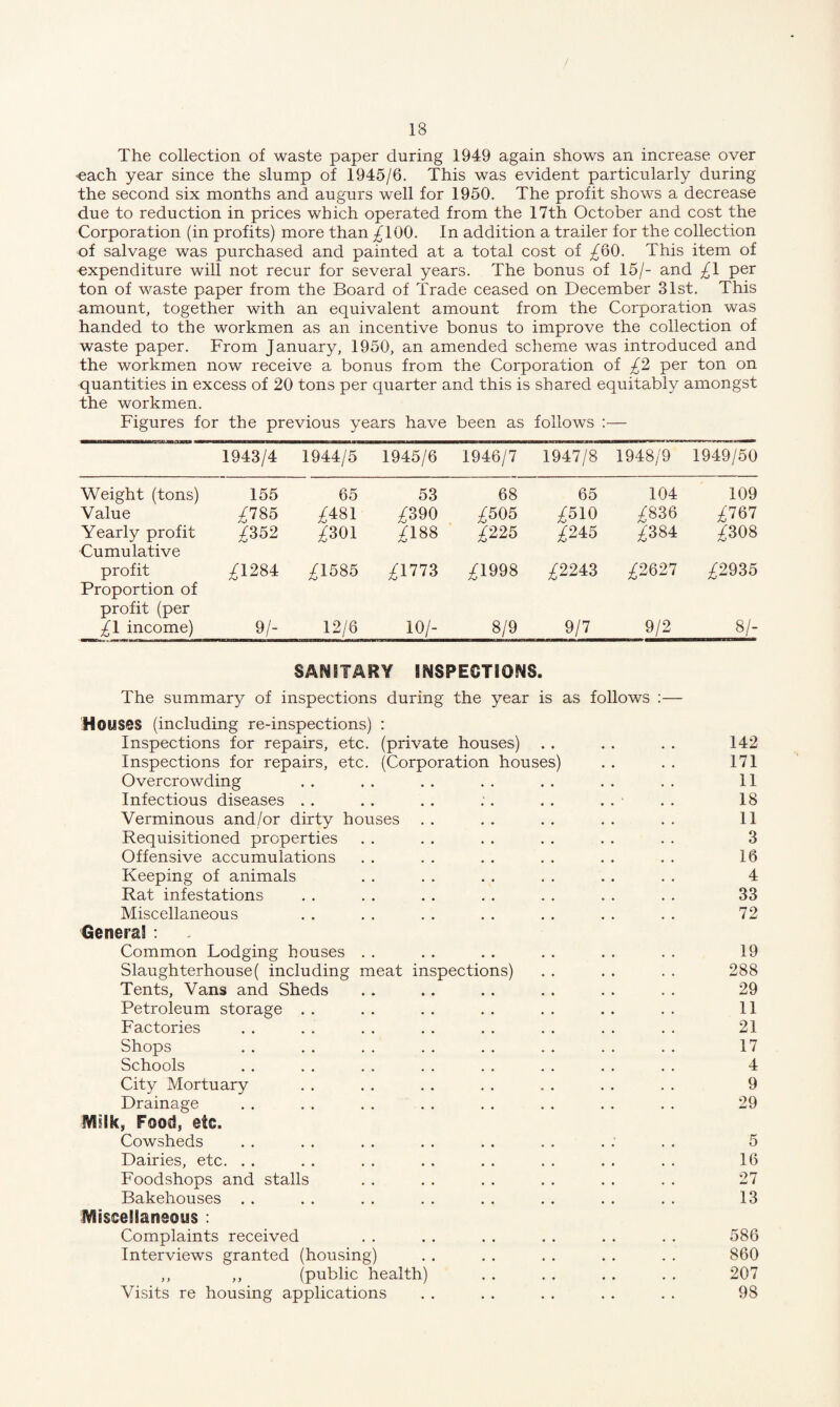 The collection of waste paper during 1949 again shows an increase over •each year since the slump of 1945/6. This was evident particularly during the second six months and augurs well for 1950. The profit shows a decrease due to reduction in prices which operated from the 17th October and cost the Corporation (in profits) more than ^lOO. In addition a trailer for the collection of salvage was purchased and painted at a total cost of £69. This item of expenditure will not recur for several years. The bonus of 15/- and £\ per ton of waste paper from the Board of Trade ceased on December 31st. This amount, together with an equivalent amount from the Corporation was handed to the workmen as an incentive bonus to improve the collection of waste paper. From January, 1950, an amended scheme was introduced and the workmen now receive a bonus from the Corporation of £2 per ton on quantities in excess of 20 tons per quarter and this is shared equitably amongst the workmen. Figures for the previous years have been as follows :— 1943/4 1944/5 1945/6 1946/7 1947/8 1948/9 1949/50 Weight (tons) 155 65 53 68 65 104 109 Value ^785 ^481 ^390 ^505 ^510 ^836 £161 Yearly profit Cumulative £352 ^301 ^188 ^225 ^245 ^384 ^308 profit Proportion of j;i284 ^1585 ^1773 ^1998 ^2243 £2621 £2935 profit (per £\ income) 9/- 12/6 10/- 8/9 9/7 9/2 81- SANITARY INSPECTIONS. The summary of inspections during the year is as follows :— Houses (including re-inspections) : Inspections for repairs, etc. (private houses) . . . . . . 142 Inspections for repairs, etc. (Corporation houses) . . . . 171 Overcrowding . . . . . . . . . . . . . . 11 Infectious diseases . . . . . . :. . . . . • . . 18 Verminous and/or dirty houses . . . . . . . . . . 11 Requisitioned properties . . . . . . . . . . . . 3 Offensive accumulations . . . . . . . . . . . . 16 Keeping of animals . . . . . . . . . . . . 4 Rat infestations . . . . . . . . . . . . . . 33 Miscellaneous . . . . . . . . . . . . . . 72 General : Common Lodging houses . . . . . . . . . . . . 19 Slaughterhouse( including meat inspections) . . . . . . 288 Tents, Vans and Sheds . . . . . . .. . . . . 29 Petroleum storage . . . . . . . . . . . . . . 11 Factories . . . . . . . . . . . . . . . . 21 Shops .. . . . . .. . . . . .. . . 17 Schools . . . . . . . . . . . . . . . . 4 City Mortuary . . . . . . . . . . . . . . 9 Drainage . . . . . . . . . . . . . . . . 29 Milk, Food, etc. Cowsheds . . . . .. . . . . .. . . . . 5 Dairies, etc. . . . . . . . . . . . . . . . . 16 Foodshops and stalls . . . . . . . . . . . . 27 Bakehouses . . . . . . . . . . . . . . . . 13 Miscellaneous : Complaints received . . . . . . . . . . . . 586 Interviews granted (housing) . . . . . . . . . . 860 ,, ,, (public health) . . . . . . . . 207 Visits re housing applications . . . . . . . . . . 98