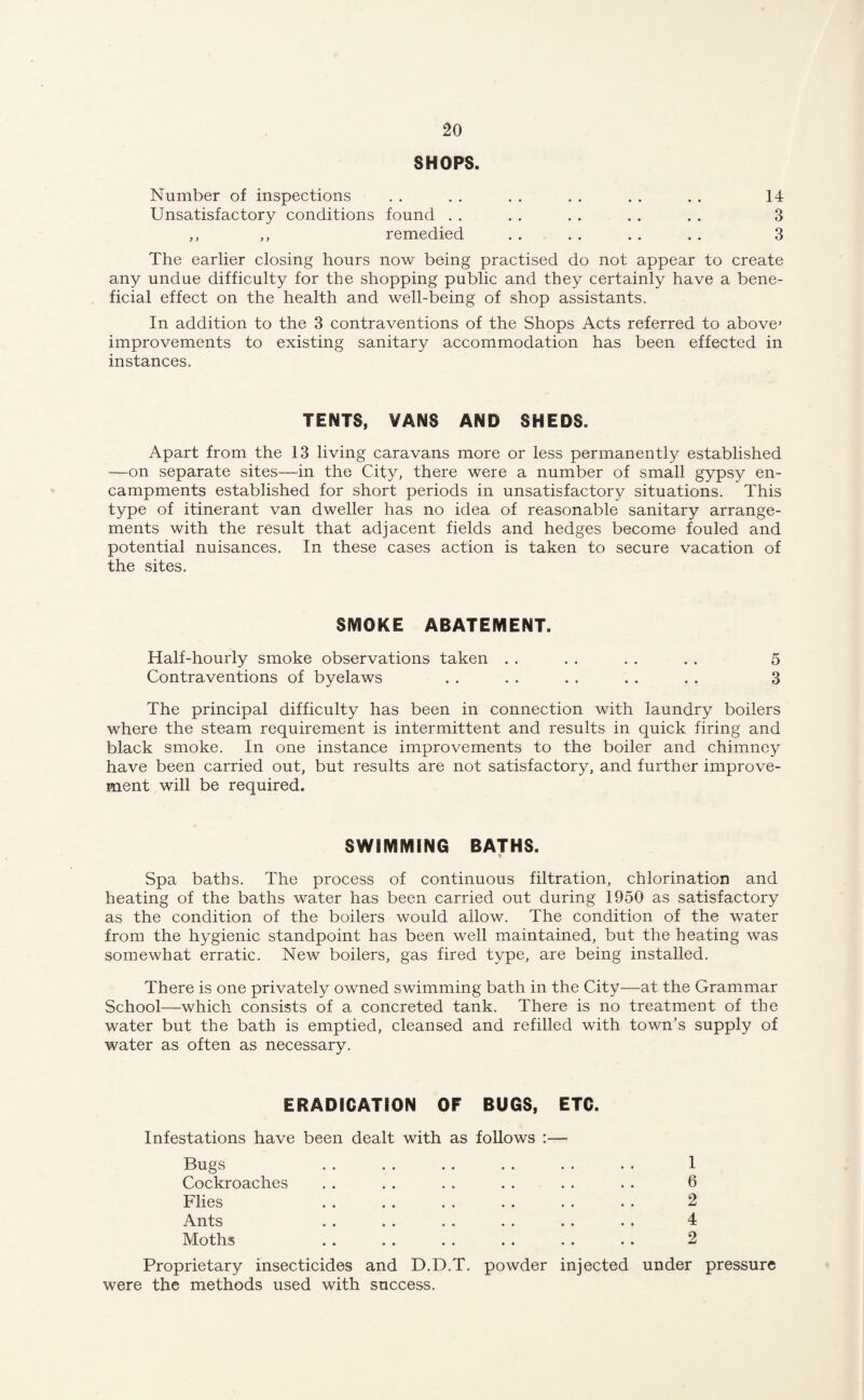 SHOPS. Number of inspections . . . . . . . . . . . . 14 Unsatisfactory conditions found . . . . . . . . . . 3 ,, ,, remedied . . . . . . . . 3 The earlier closing hours now being practised do not appear to create any undue difficulty for the shopping public and they certainly have a bene¬ ficial effect on the health and well-being of shop assistants. In addition to the 3 contraventions of the Shops Acts referred to above' improvements to existing sanitary accommodation has been effected in instances. TENTS, VANS AND SHEDS. Apart from the 13 living caravans more or less permanently established —on separate sites—in the City, there were a number of small gypsy en¬ campments established for short periods in unsatisfactory situations. This type of itinerant van dweller has no idea of reasonable sanitary arrange¬ ments with the result that adjacent fields and hedges become fouled and potential nuisances. In these cases action is taken to secure vacation of the sites. SMOKE ABATEMENT. Half-hourly smoke observations taken . . . . . . . . 5 Contraventions of byelaws . . . . . . . . . . 3 The principal difficulty has been in connection with laundry boilers where the steam requirement is intermittent and results in quick firing and black smoke. In one instance improvements to the boiler and chimney have been carried out, but results are not satisfactory, and further improve¬ ment will be required. SWIMMING BATHS. Spa baths. The process of continuous filtration, chlorination and heating of the baths water has been carried out during 1950 as satisfactory as the condition of the boilers would allow. The condition of the water from the hygienic standpoint has been well maintained, but the heating was somewhat erratic. New boilers, gas fired type, are being installed. There is one privately owned swimming bath in the City—at the Grammar School—which consists of a concreted tank. There is no treatment of the water but the bath is emptied, cleansed and refilled with town’s supply of water as often as necessary. ERADICATION OF BUGS, ETC. Infestations have been dealt with as follows :— Bugs . . . . .. . . . . . . 1 Cockroaches . . . . . . . . . . . . 6 Flies . 2 Ants . . . . . . . . . . . . 4 Moths . . . . . . . . . . . . 2 Proprietary insecticides and D.D.T. powder injected under pressure were the methods used with success.