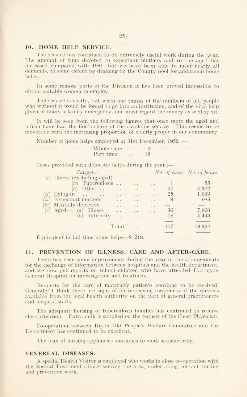 10. HOME HELP SERVICE. The service has continued to do extremely useful work during the year. The amount of time devoted to expectant mothers and to the aged has increased compared with 1951, but we have been able to meet nearly all demands, to some extent by draining on the County pool for additional home helps. In some remote parts of the Division it has been proved impossible to obtain suitable women to employ. The service is costly, but when one thinks of the numbers of old people who without it would be forced to go into an institution, and of the vital help given in many a family emergency, one must regard the money as well spent. It will be seen from the following figures that once more the aged and infirm have had the lion’s share of the available service. This seems to be inevitable with the increasing proportion of elderly people in our community. Number of home helps employed at 31st December, 1952 :— Whole time . . 2 Part time 18 ises provided with domestic helps during the year :— Category No. of cases No. of how (i) Illness (excluding aged) : (a) Tuberculosis . . 1 55 (b) Other . . 27 4,372 (ii) Lying-in. 25 1,089 (Hi) Expectant mothers 9 985 (iv) Mentally defective . . — — (v) Aged— (a) Illness 36 7,860 (b) Infirmity 19 4,443 Total 117 18,804 Equivalent in full time home helps—8.218. 11. PREVENTION OF ILLNESS, CARE AND AFTER-CARE. There has been some improvement during the year in the arrangements for the exchange of information between hospitals and the health department, and we now get reports on school children who have attended Harrogate General Hospital for investigation and treatment. Requests for the care of maternity patients continue to be received. Generally I think there are signs of an increasing awareness of the services available from the local health authority on the part of general practitioners and hospital staffs. The adequate housing of tuberculosis families has continued to receive close attention. Extra milk is supplied on the request of the Chest Physician. Co-operation between Ripon Old People’s Welfare Committee and the Department has continued to be excellent. The loan of nursing appliances continues to work satisfactorily. VENEREAL DISEASES. A special Health Visitor is employed who works in close co-operation with the Special Treatment Clinics serving the area, undertaking contact tracing and preventive work.