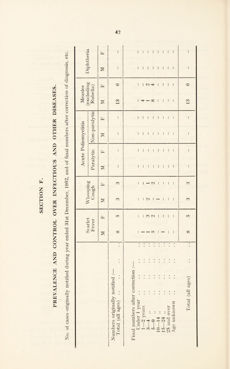 PREVALENCE AND CONTROL OVER INFECTIOUS AND OTHER DISEASES.