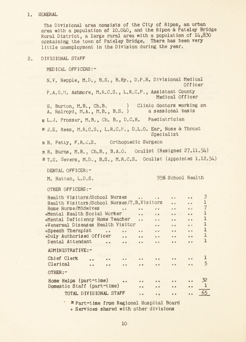 1. GENERAL The Divisional area consists of the City of Ripon9 an urban area with a population of 10.040, and the Ripon & Pateley Bridge Rural District9 a large rural area with a population of 14*830 containing the town of Pateley Bridge. There has been very little unemployment in the Division during the year. 2, DIVISIONAL STAFF MEDICAL OFFICERSi- N.V, Hepple, M.Da 9 B.Sog B.Hyog D.P.H* Divisional Medical Officer PoA0G0Mo Ashmores M.R.C.S., L0R0C.POJ Assistant County Medical Officer So Burtonp M.B., Ch.B, ) Clinic doctors working on A. Holroyd, M.A., M.B., B.S. ) a sessional basis sL„J. Prosser, M.B., Ch. B., DaCaH. Paediatrician Jt J0Eo Rees, M.R.C.S., L.R.C.P., DaL„Oa Ear, Nose & Throat Specialist s H0 Petty, FoRoC.So Orthopaedic Surgeon s Ro Burns, M.Bag Ch„Bos B.A.O. Oculist (Resigned 27.11.54) s T.So Severs, M.D. 9 BaS.g M.R.C.S. Oculist (Appointed 1.12.54) DENTAL OFFICER: Mo Hattan, L.D.S. 95% School Health OTHER OFFICERS:- Health Vis I tors/School Nurses Health Visitors/School Nurses/T.B.Visitors Home Nurse/Midwives +Mental Health Social Worker +Mental Deficiency Horae Teacher ♦Venereal Diseases Health Visitor -4-Speech Therapist ♦Duly Authorised Officer Dental Attendant . a »» »• •• ADMINISTRATIVE:” Chief Clerk Clerical a a oo «• .» «<> OTHER:- Home Helps (part-time) Domestic Staff (part-time) TOTAL DIVISIONAL STAFF o ♦ & o o c 9 o © « O A 9 A 9 e e o 9 9 9 O 9 A 9 9 9 9 O © a o 9 9 <9 9 9 O 9 O 9 O 9 9 9 9 3 1 7 1 1 1 1 1 1 1 5 32 1 65 s Part-time from Regional Hospital Board + Services shared with other divisions