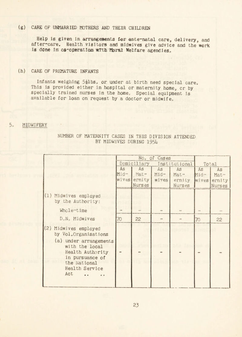 (g) CARE OF UNMARRIED MOTHERS AND THEIR CHILDREN Help is given in arrangements for ante-natal care, delivery, and after-care. Health visitors and midwives give advice and the work is done in cooperation yrfth fferal Welfare agencies,, (h) CARE OF PREMATURE INFANTS Infants weighing 5ilbs0 or under at birth need special care* This is provided either in hospital or maternity home, or by specially trained nurses in the home* Special equipment Is available for loan on request by a doctor or midwife* 5o MIDWIFERY NUMBER OF MATERNITY CASES IN THIS DIVISION ATTENDED BY MIDWIVES DURING 195^ (1) Midwives employed by the Author!tys Whcle°time D0N0 Midwives (2) Midwives employed by Vol.Organisations (a) under arrangements with the local Health Authority in pursuance of the National Health Service ACt . . .,9 No* of Cases Domiciliary Institutional Total As As As As As As Mid- ^ Mat- Mid- Mat- Mid- Mat- wives ernity wives ernity wives ernify Nurses Nurs es Nurs es CD CD 70 22 = = 70 22 - - - - -=