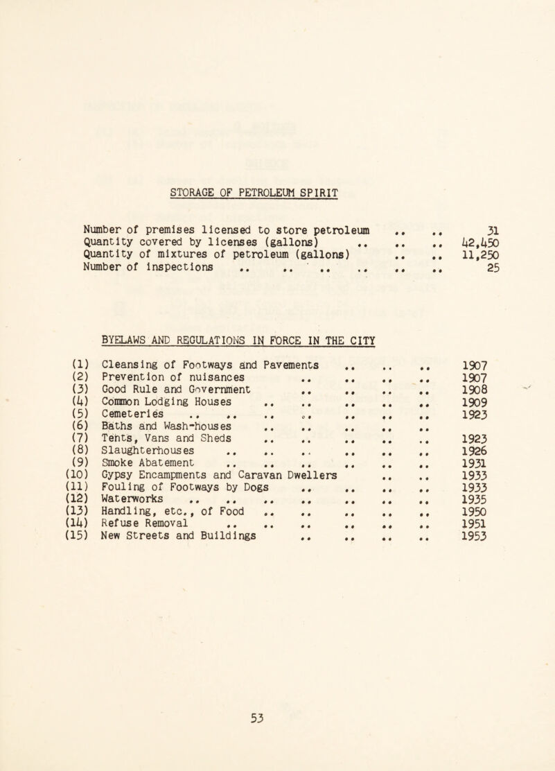 STORAGE OF PETROLEUM SPIRIT Number of premises licensed to store petroleum .. .. 31 Quantity covered by licenses (gallons) .42,450 Quantity of mixtures of petroleum (gallons) .. .. 11,250 Number of inspections .. .. .. . 25 BYELAWS AND REGULATIONS IN FORCE IN THE CITY (1) Cleansing of Footways and Pavements 0 0 0 • 0 0 1907 (2) Prevention of nuisances • « 0 0 0 0 0 0 1907 (3) Good Rule and Government • • 0 0 0 0 0 0 1908 (4) Common Lodging Houses • • 0 0 0 0 0 0 1909 (5) Cemeteries 0 f 0 0 0 0 0 0 1923 (6) Baths and Wash-houses • • 0 0 0 0 0 0 (7) Tents, Vans and Sheds ♦ • 0 0 0 0 • 0 1923 (8) Slaughterhouses • * 0 0 0 0 0 0 1926 (9) Smoke Abatement • • 0 0 0 • 0 0 1931 (10) Gypsy Encampments and Caravan Dwellers 0 0 • • 1933 (11) Fouling of Footways by Dogs • 0 0 0 0 0 • 0 1933 (12) Waterworks • • 0 0 0 0 0 0 1935 (13) Handling, etc., of Food 0 0 0 0 0 0 0 0 1950 (14) Refuse Removal 0 0 0 0 0 0 0 0 1951 (15) New Streets and Buildings 0 0 0 0 0 0 0 0 1953
