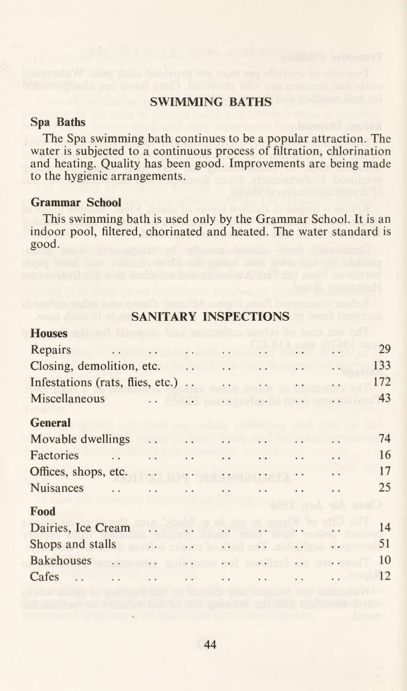 SWIMMING BATHS Spa Baths The Spa swimming bath continues to be a popular attraction. The water is subjected to a continuous process of filtration, chlorination and heating. Quality has been good. Improvements are being made to the hygienic arrangements. Grammar School This swimming bath is used only by the Grammar School. It is an indoor pool, filtered, chorinated and heated. The water standard is good. SANITARY INSPECTIONS Houses Repairs Closing, demolition, etc. Infestations (rats, flies, etc.) .. Miscellaneous 29 133 172 43 General Movable dwellings Factories Offices, shops, etc. Nuisances 74 16 17 25 Food Dairies, Ice Cream Shops and stalls Bakehouses Cafes 14 51 10 12