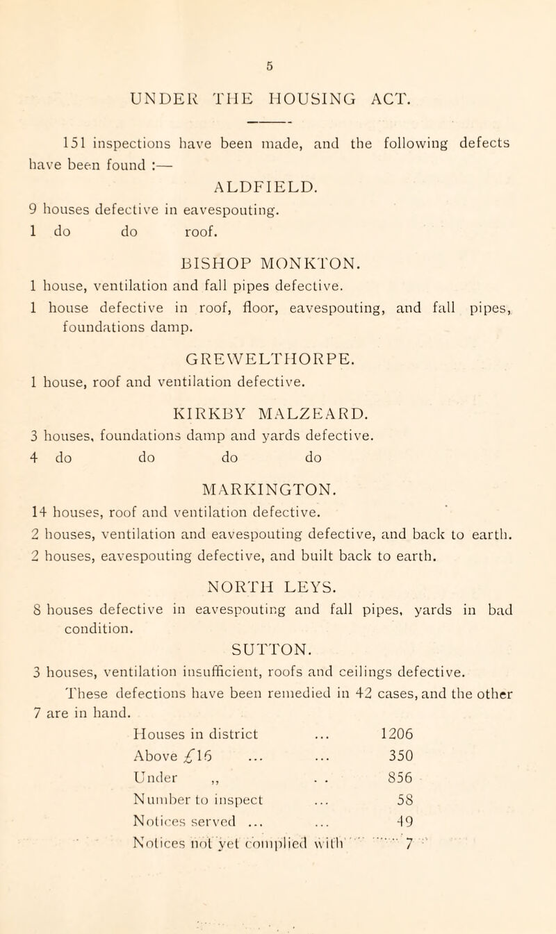 UNDER THE HOUSING ACT. 151 inspections have been made, and the following defects have been found :— ALDFIELD. 9 houses defective in eavespouting. 1 do do roof. BISHOP MON ETON. 1 house, ventilation and fall pipes defective. 1 house defective in roof, floor, eavespouting, and fall pipes, foundations damp. GREWELTHORPE. 1 house, roof and ventilation defective. KIRKBY MALZEARD. 3 houses, foundations damp and yards defective. 4 do do do do MARKINGTON. 14 houses, roof and ventilation defective. 2 houses, ventilation and eavespouting defective, and back to earth. 2 houses, eavespouting defective, and built back to earth. NORTH LEYS. 8 houses defective in eavespouting and fall pipes, yards in bad condition. SUTTON. 3 houses, ventilation insufficient, roofs and ceilings defective. These defections have been remedied in 42 cases, and the other 7 are in hand. Houses in district 1206 Above ^16 350 Under ,, . . 856 Number to inspect 58 Notices served ... -19 Notices nf)l yet complied with .'7
