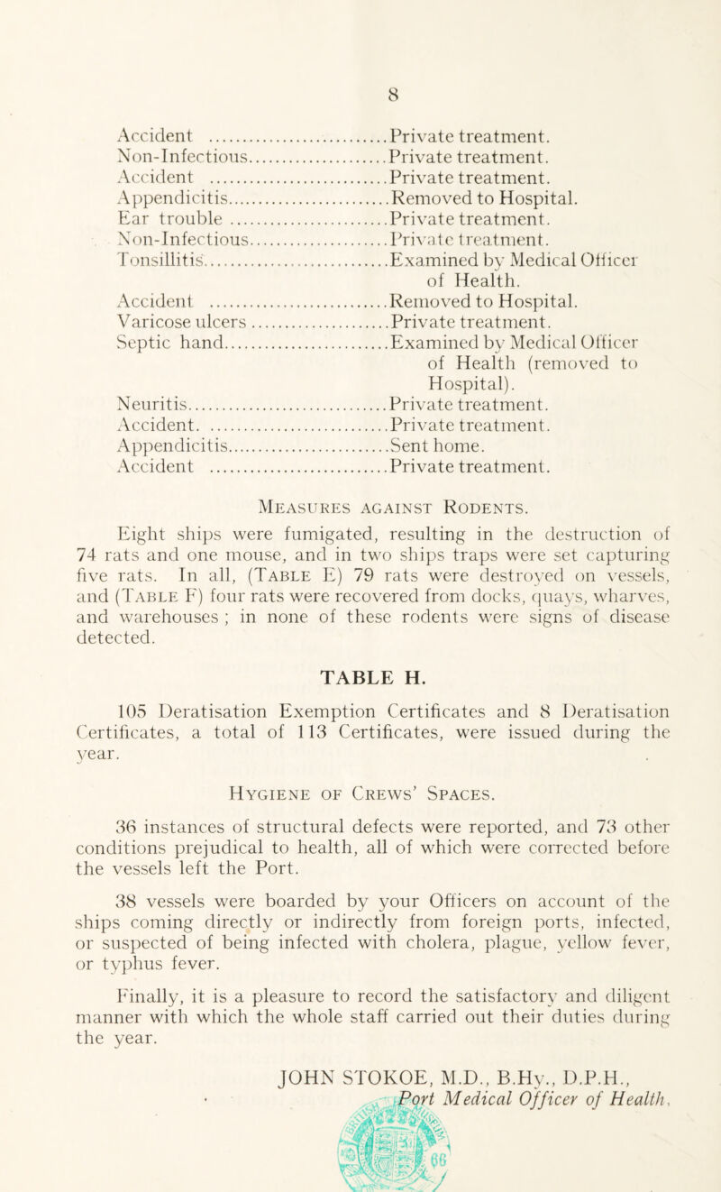 Accident .Private treatment. Non-Infectious.Private treatment. Accident .Private treatment. Appendicitis.Removed to Hospital. Ear trouble.Private treatment. Non-Infectious.Private treatment. Tonsillitis.Examined by Medical Olficer of Health. Accident .Removed to Hospital. Varicose ulcers.Private treatment. Septic hand.Examined by Medical Officer of Health (removed to Hospital). Neuritis.Private treatment. Accident.Private treatment. Appendicitis.Sent home. Accident .Private treatment. Measures against Rodents. Eight ships were fumigated, resulting in the destruction of 74 rats and one mouse, and in two ships traps were set capturing five rats. In all, (Table E) 79 rats were destroyed on vessels, and (Table F) four rats were recovered from docks, quays, wharves, and warehouses ; in none of these rodents were signs of disease detected. TABLE H. 105 Deratisation Exemption Certificates and 8 Deratisation Certificates, a total of 113 Certificates, were issued during the year. Hygiene of Crews’ Spaces. 36 instances of structural defects were reported, and 73 other conditions prejudical to health, all of which were corrected before the vessels left the Port. 38 vessels were boarded by your Officers on account of the ships coming directly or indirectly from foreign ports, infected, or suspected of being infected with cholera, plague, yellow fever, or typhus fever. Finally, it is a pleasure to record the satisfactory and diligent manner with which the whole staff carried out their duties during the year. JOHN STOKOE, M.D., B.Hy., D.P.H., Port Medical Officer of Health,