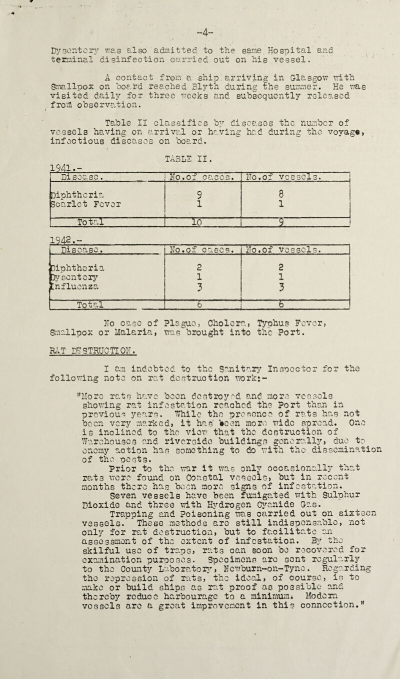 - 4 -4- Dy sent cry was also admitted to the same, Hospital and terminal disinfection carried out on his vessel. A contact from a .ship, arriving in Glasgow with Smallpox on board reached Blyth during the summer. He ms visited daily for three weeks and subsequently released from observation. Table II classifies by diseases the number of vessels having on arrival or having had during the voyag«, infectious diseases on board. TABLE II. rnL^i. Disease. Ho.of cases. Ho.of vessels. Diphtheria 2 8 Scarlet Fever 1 1 Total lo _2_ 1342- j Disease. No.of cases. Ho.of vessels. Diphtheria 2 2 Dysentery 1 1 influenza 3 3 Total 6 6 Ho case of Plague, Cholera, Typhus Fever, Smallpox or Malaria, was brought into the Port. RAT DESTRUCTION. I am indebted to the Sanitary Inspector for the following note on rat destruction workj- ,fMore rats have been destroyed and more vessels showing rat infestation reached the Port than in previous years. While the presence of rats has not been very marked, it has' lie on more wide spread. One is inclined to the view that the destruction of Warehouses end riverside buildings generally, due to enemy action has something to do with the dissemination of the pests. prior to the war it was only occasionally that rats wore found on Coastal vessels, but in recent months there has boon more signs of infestation. Seven vessels have been fumigated with Sulphur Dioxide and three with Hydrogen Cyanide Gas. Trapping and Poisoning was carried out on sixteen vessels. These methods aro still indispensable, not only for rat destruction, but to facilitate 0.11 assessment of the extent of infestation. By the skilful use of traps, rats can soon be recovered for examination purposes. Specimens are sent regularly to the County Laboratory, Ncwburn-on-Tync. Regarding the repression of rats, the ideal, of course, is to make or build ships as rat proof as possible and thereby reduce harbourage to a minimum* Modern vessels arc a great improvement in this connection.M