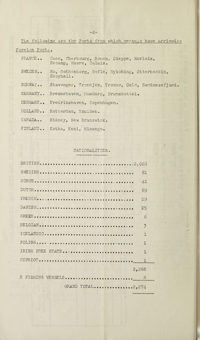 ~4~ The following are the Ports from which vessels have arrived Foreign Forte* FRANCE, . SWEDEN, • NORWAYoa GERMANY.. DENMARK, o HOLLAND c. CANADA o, FINLAND.. Caen, Cherbourg, Rouen, Dieppe, Morlaix, Fecamp, Havre, Calais. Mo, Gothenborg, G-efle, Nykobing, Otterbackin, Skoyhallc Stavanger, Trondjem, Tromso, Oslo, Sardnessfjord. Bremerhaven, Hamburg, Brunsbottel. Fredrikshaven, Copenhagen. Rotterdam, Ymuiden. Sidney, New Brunswick. Kotka, Kemi, Himango. NATIONALITIES BRITISH... SWEDISH........ NORGE o0)i«eci«9i DUTCH. i'1 RE N C H.. c DANISH,«ca*».«o. GREEK BELGIAN ICELANDIC..... POLISH IRISH FREE STATE CYPRIOT.e.......... >.e.cc9cccc..o.*...o.c • o.«.eoo.o.e...,o.ce.oe .8. .6*. . to.. . *o..oo ...... o.... . ...... ......... ....... :2s023 O0«l9Clt«e» • • I • 6 • A • • • • • •••ottooo# • •eooco*oo otcc ••©*•* <*• 61 41 69 29 25 6 3 1 1 1 1 2,266 8 FISHING VESSELS......... .9.o«.e.o.«eceeoo 8 GRAND TOTAL..., *.ee2,274