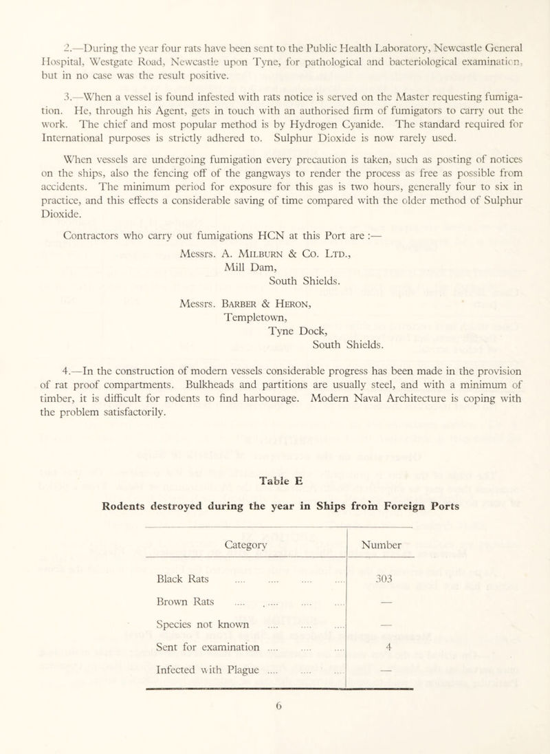 2. —During the year four rats have been sent to the Public Health Laboratory, Newcastle General Hospital, Westgate Road, Newcastle upon Tyne, for pathological and bacteriological examination, but in no case was the result positive. 3. —When a vessel is found infested with rats notice is served on the Master requesting fumiga¬ tion. He, through his Agent, gets in touch with an authorised firm of fumigators to carry out the work. The chief and most popular method is by Hydrogen Cyanide. The standard required for International purposes is strictly adhered to. Sulphur Dioxide is now rarely used. When vessels are undergoing fumigation every precaution is taken, such as posting of notices on the ships, also the fencing off of the gangways to render the process as free as possible from accidents. The minimum period for exposure for this gas is two hours, generally four to six in practice, and this effects a considerable saving of time compared with the older method of Sulphur Dioxide. Contractors who carry out fumigations HCN at this Port are :— Messrs. A. Milburn & Co. Ltd., Mill Dam, South Shields. Messrs. Barber & Heron, Templetown, Tyne Dock, South Shields. 4. —In the construction of modern vessels considerable progress has been made in the provision of rat proof compartments. Bulkheads and partitions are usually steel, and with a minimum of timber, it is difficult for rodents to find harbourage. Modem Naval Architecture is coping with the problem satisfactorily. Table E Rodents destroyed during the year in Ships from Foreign Forts Category Number Black Rats 303 Brown Rats — Species not known — Sent for examination .... 4 i Infected with Plague .... —