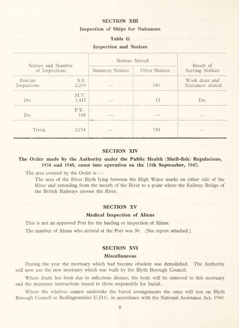 Inspection of Ships for Nuisances Table G Inspection and Notices Nature and Number of Inspections Notices Served Result of Serving Notices Statutory Notices Other Notices Routine S.S. Inspections 2,209 — 140 Work done and Nuisances abated M.V. Do. 1,417 — 15 Do. F.V. Do. 148 — — •— Total .3,774 — 155 — SECTION XIV The Order made by the Authority under the Public Health (Shell-fish) Regulations. 1934 and 1948, came into operation on the 11th September, 1947. The area covered by the Order is The area of the River Biyth lying between the High Water marks on either side of the River and extending from the mouth of the River to a point where the Railway Bridge of the British Railways crosses the River. SECTION XV Medical Inspection of Aliens This is not an approved Port for the landing or inspection of Aliens. The number of Aliens who arrived at the Port was 50. (See report attached.) SECTION XVI Miscellaneous During the year the mortuary which had become obsolete was demolished. The Authority will now use the new mortuary which was built by the Biyth Borough Council. Where death has been due to infectious disease, the body will be removed to this mortuary and the necessary instructions issued to those responsible for burial. Where the relatives cannot undertake the burial arrangements the onus will rest on Biyth Borough Council or Bedlingtonshire U.D.C. in accordance with the National Assistance Act, 1948.