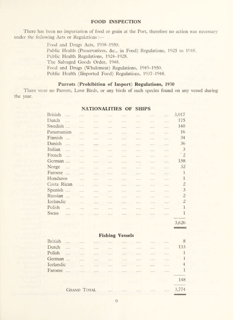 FOOD INSPECTION There has been no importation of food or grain at: the Port, therefore no action was necessary under the following Acts or Regulations :— Food and Drugs Acts, 1938-1950. Public Health (Preservatives, &c., in Food) Regulations, 1925 to 1948. Public Health Regulations, 1924-1928. The Salvaged Goods Order, 1948. Food and Drugs (Whalemeat) Regulations, 1949-1950. Public Health (Imported Food) Regulations, 1937-1948. Parrots (Prohibition of Import) Regulations, 1930 There were no Parrots, Love Birds, or any birds of such species found on any vessel during the year. NATIONALITIES OF SHIPS British .... .... .... .... .... .... .... .... 3,017 Dutch .... .... .... .... .... .... .... .... 175 Swedish .... .... .... .... . .... .... 140 Panamanian .... .... .... .... .... .... .... 16 Finnish .... .... .... .... .... .... .... .... 34 Danish .... .... .... .... .... .... .... .... 36 Italian .... .... .... .... .... .... .... .... 3 French .... .... .... .... .... .... .... .... 2 German .... .... .... .... .... .... .... .... 158 Norge .... .... .... .... .... .... .... .... 32 Faroese .... .... .... .... .... .... .... .... 1 Plonduros .... .... .... .... .... .... .... 1 Costa Rican .... .... .... .... .... .... .... 2 Spanish .... .... .... .... .... .... .... .... 3 Russian .... .... . .... .... .... .... 2 Icelandic .... .... .... .... .... .... .... 2 Polish .... .... .... .... .... .... .... .... 1 Swiss .... .... .... .... .... .... .... .... 1 3,626 Fishing Vessels British .... .... .... .... .... .... .... .... 8 Dutch .... .... .... .... .... .... .... .... 133 Polish . 1 German .... .... .... .... .... .... .... .... 1 Icelandic .... .... .... .... . .... 4 Faroese .... .... .... .... .... .... .... .... 1 148 Grand Total . 3,774