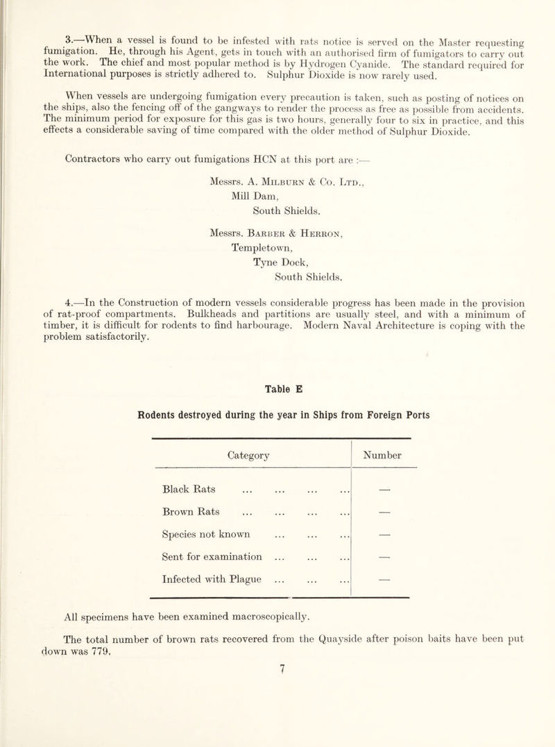 When a vessel is found to be infested with rats notice is served on the Master requesting fumigation. He, through his Agent, gets in touch with an authorised firm of fumigators to carry out the work. The chief and most popular method is by Hydrogen Cyanide. The standard required for International purposes is strictly adhered to. Sulphur Dioxide is now rarely used. When vessels are undergoing fumigation every precaution is taken, such as posting of notices on the ships, also the fencing off of the gangways to render the process as free as possible from accidents. The minimum period for exposure for this gas is two hours, generally four to six in practice, and this effects a considerable saving of time compared with the older method of Sulphur Dioxide. Contractors who carry out fumigations HCN at this port are :— Messrs. A. Milburn & Co. Ltd., Mill Dam, South Shields. Messrs. Barber & Herron, Templetown, Tyne Dock, South Shields. 4.—In the Construction of modern vessels considerable progress has been made in the provision of rat-proof compartments. Bulkheads and partitions are usually steel, and with a minimum of timber, it is difficult for rodents to find harbourage. Modern Naval Architecture is coping with the problem satisfactorily. Table E Rodents destroyed during the year in Ships from Foreign Ports Category Number Black Rats ... ... ... ... —■ Brown Rats — Species not known — Sent for examination — Infected with Plague —' All specimens have been examined macroscopically. The total number of brown rats recovered from the Quayside after poison baits have been put down was 779,