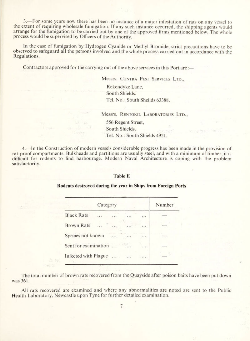 3. —For some years now there has been no instance of a major infestation of rats on any vessel to the extent of requiring wholesale fumigation. If any such instance occurred, the shipping agents would arrange lor the fumigation to be carried out by one of the approved firms mentioned below. The whole process would be supervised by Officers of the Authority. In the case of fumigation by Hydrogen Cyanide or Methyl Bromide, strict precautions have to be observed to safeguard all the persons involved and the whole process carried out in accordance with the Regulations. Contractors approved for the carrying out of the above services in this Port are:— Messrs. Contra Pest Services Ltd., Rekendyke Lane, South Shields. Tel. No.: South Sheilds 63388. Messrs. Rentokil Laboratories Ltd., 556 Regent Street, South Shields. , Tel. No.: South Shields 4921. 4. —In the Construction of modern vessels considerable progress has been made in the provision of rat-proof compartments. Bulkheads and partitions are usually steel, and with a minimum of timber, it is difficult for rodents to find harbourage. Modern Naval Architecture is coping with the problem satisfactorily. Table E Rodents destroyed during the year in Ships from Foreign Ports Category Number ■ Black Rats —• Brown Rats ... ... ... — ^ ■■ Species not known ... ... — Sent for examination ... J ... — Infected with Plague ... — The total number of brown rats recovered from the Quayside after poison baits have been put down was 361. All rats recovered are examined and where any abnormalities are noted are sent to the Public Health Laboratory, Newcastle upon Tyne for further detailed examination.