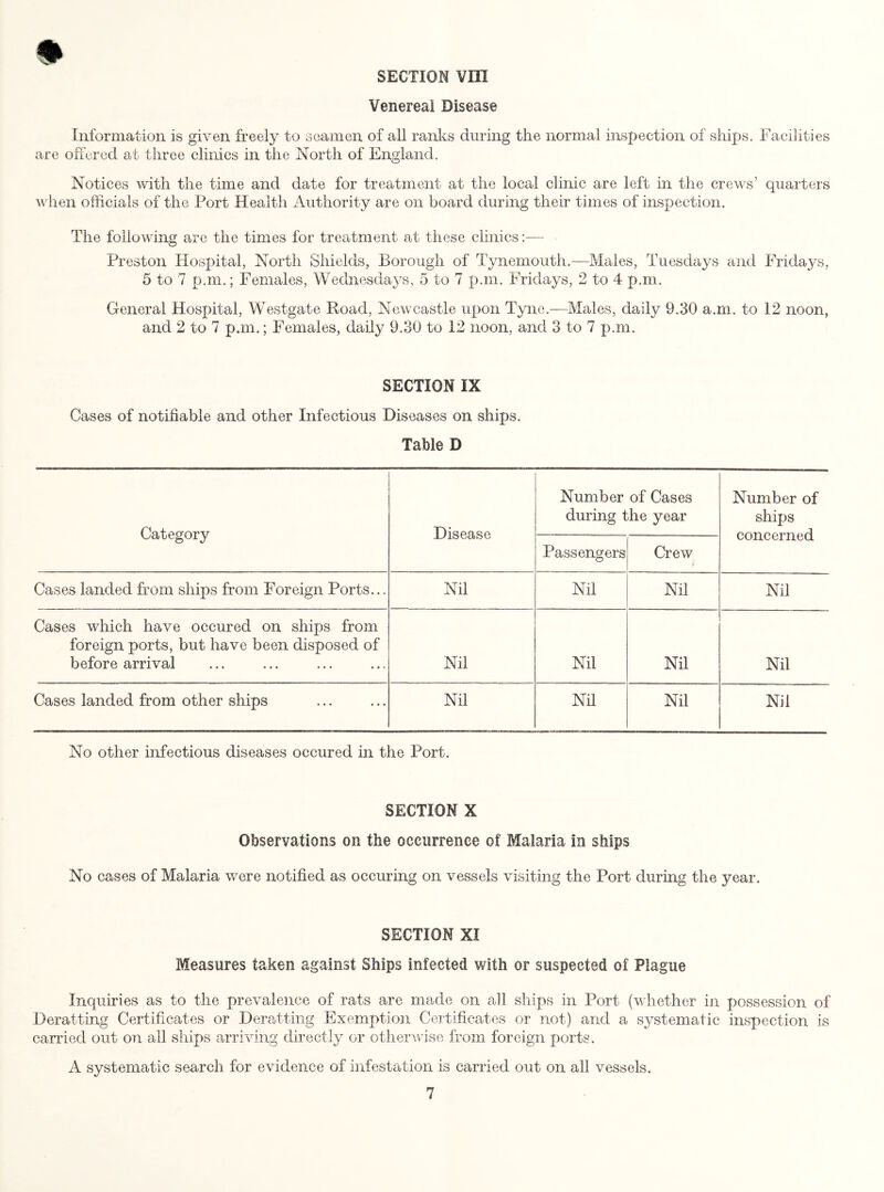 SECTION Vffl Venereal Disease Information is given freely to seamen of all ranks during the normal inspection of ships. Facilities are offered at three clinics in the North of England. Notices with the time and date for treatment at the local clinic are left in the crews’ quarters when officials of the Port Health Authority are on board during their times of inspection. The following are the times for treatment at these clinics:— Preston Hospital, North Shields, Borough of Tynemouth.—Males, Tuesdays and Fridays, 5 to 7 p.m.; Females, Wednesdays, 5 to 7 p.m. Fridays, 2 to 4 p.m. General Hospital, Westgate Hoad, Newcastle upon Tyne.—Males, daily 9.30 a.m. to 12 noon, and 2 to 7 p.m.; Females, daily 9.30 to 12 noon, and 3 to 7 p.m. SECTION IX Cases of notifiable and other Infectious Diseases on ships. Table D Category Disease Number of Cases during the year Number of ships concerned Passengers Crew Cases landed from ships from Foreign Ports... Nil Nil Nil Nil Cases which have occured on ships from foreign ports, but have been disposed of before arrival Nil Nil Nil Nil Cases landed from other ships Nil Nil Nil Nil No other infectious diseases occured in the Port. SECTION X Observations on the occurrence of Malaria in ships No cases of Malaria were notified as occuring on vessels visiting the Port during the year. SECTION XI Measures taken against Ships infected with or suspected of Plague Inquiries as to the prevalence of rats are made on all ships in Port (whether in possession of Derailing Certificates or Deratting Exemption Certificates or not) and a systematic inspection is carried out on all ships arriving directly or otherwise from foreign ports. A systematic search for evidence of infestation is carried out on all vessels.