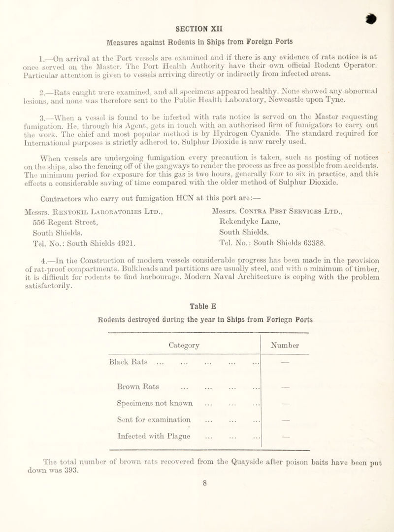 » SECTION XII Measures against Rodents in Ships from Foreign Ports 1. _On arrival at the Port vessels are examined and if there is any evidence of rats notice is at once served on the Master. The Port Health Authority have their own official Rodent Operator. Particular attention is given to vessels arriving directly or indirectly from infected areas. 2. —Rats caught were examined, and all specimens appeared healthy. None showed any abnormal lesions, and none was therefore sent to the Public Health Laboratory, Newcastle upon Tyne. 3.—When a vessel is found to be infested with rats notice is served on the Master requesting fumigation. He, through his Agent, gets in touch with an authorised firm of fumigators to carry out the work. The chief and most popular method is by Hydrogen Cyanide. The standard required for International purposes is strictly adhered to. Sulphur Dioxide is now rarely used. When vessels are undergoing fumigation every precaution is taken, such as posting of notices on the ships, also the fencing off of the gangways to render the process as free as possible from accidents. The minimum period for exposure for this gas is two hours, generally four to six in practice, and this effects a considerable saving of time compared with the older method of Sulphur Dioxide. Contractors who carry out fumigation HCN at this port are:— Messrs. Rentokil Laboratories Ltd., 556 Regent Street, South Shields. Tel. No.: South Shields 4921. Messrs. Contra Pest Services Ltd., Rekenclyke Lane, South Shields. Tel. No.: South Shields 63388. 4.—In the Construction of modern vessels considerable progress has been made in the provision of rat-proof compartments. Bulkheads and partitions are usually steel, and with a minimum of timber, it is difficult for rodents to find harbourage. Modern Naval Architecture is coping with the problem satisfactorily. Table E Rodents destroyed during the year in Ships from Foriegn Ports Category Number Black Rats — Brown Rats — Specimens not known — Sent for examination — Infected with Plague — The total number of brown rats recovered from the Quayside after poison baits have been put down was 393.