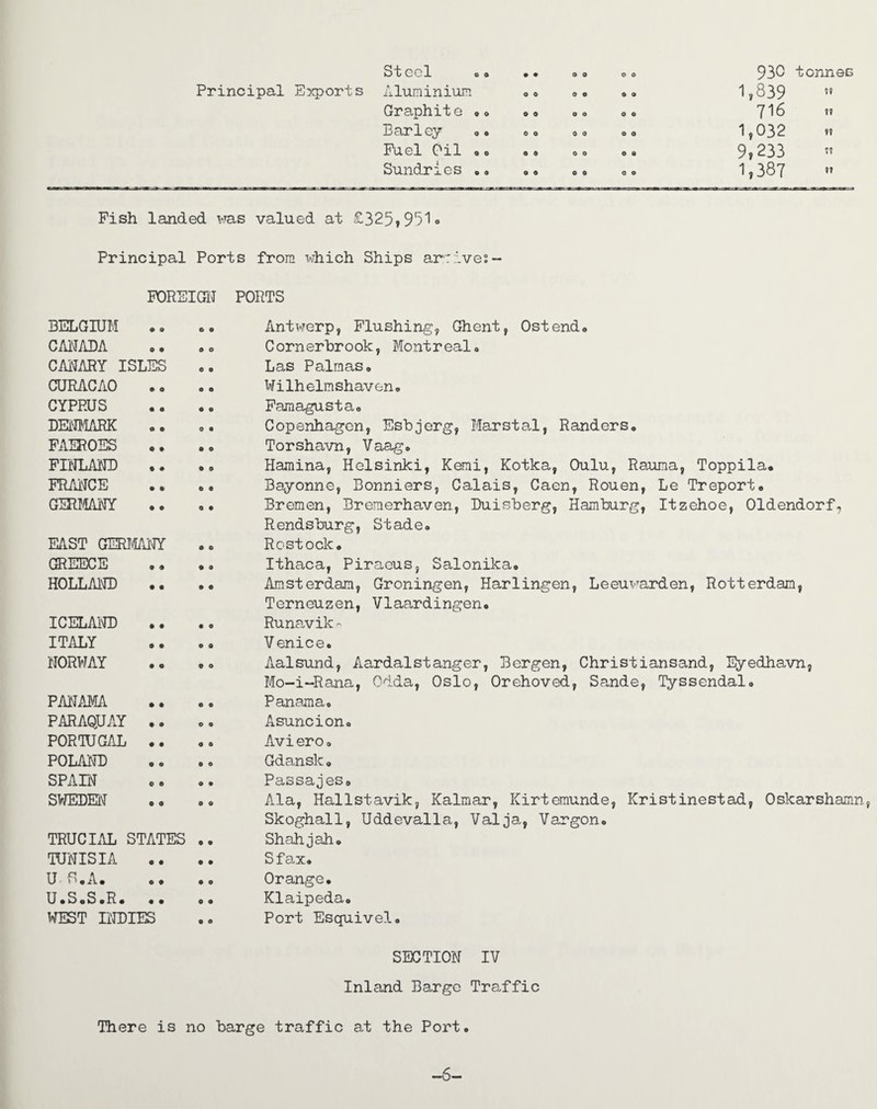 Steel Principal Exports Aluminium Graphit e •* Barley <>• Fuel Oil .o Sundries .. O O 0 o o o 0 0 0 O 0 o 0 0 o o o o o o o o o o o o e 0 o O 930 tonnes 1,839 » 716 if 1,032 it 9,233 1,387 Fish landed was valued at £325,951» Principal Ports from which Ships arrives FOREIGN PORTS BELGIUM o o o o Antwerp, Flushing, Ghent, Ostend. CANADA 0 0 0 o C orn erbrook, Mont r eal. CANARY ISLES Las Palmas. CURACAO o o o o Wilhelmshaven. CYPRUS • o o o Famagusta. DENMARK O O 0 0 Copenhagen, Esbjerg, Marstal, Randers. FAEROES 0 • O O Torshavn, Vaag. FINLAND 0 ♦ o 0 Hamina, Helsinki, Kerai, Kotka, Oulu, Rauma, Toppila. FRANCE O 0 0 0 Bayonne, Bonniers, Calais, Caen, Rouen, Le Treport. GERMANY 0 O 0 0 Bremen, Bremerhaven, Duisberg, Hamburg, Itzehoe, Oldendorf, Rendsburg, Stade. EAST GERMANY Rostock. GREECE 0 0 O o Ithaca, Piraeus, Salonika. HOLLAND • 0 o o Amsterdam, Groningen, Harlingen, Leeuwarden, Rotterdam, Terneuzen, Vlaardingen. ICELAND • O O o Runavik- ITALY 0 O O 0 Venice. NORWAY O O 0 o Aalsund, Aardalstanger, Bergen, Christiansand, Eyedhavn, Mo-i-Rana, Odda, Oslo, Orehoved, Sande, Tyssendal. PANAMA O O O 0 Panama. PARAQUAY O o O O Asuncion. PORTUGAL • 0 O 0 Aviero. POLAND O O 0 o Gdansk. SPAIN o e o o Passages. SWEDEN o o o o Ala, Hallstavik, Kalmar, Kirtemunde, Kristinestad, Oskarshamn, Skoghall, Uddevalla, Valja, Vargon. TRUCIAL 3TATES .. Shahjah. TUNISIA O 0 0 0 Sfax. U S.A. o o o o Orange. U.S.S.R. Klaipeda. WEST INDIES Port Esquivel. SECTION IV Inland Barge Traffic There is no barge traffic at the Port. -6-