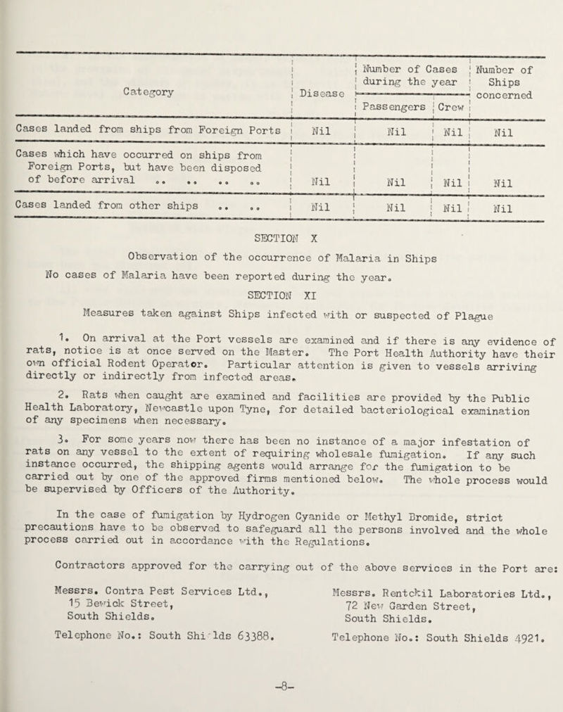 Category 1 i 1 1 \ Number of ! during the Cases year Number of Ships concerned 1 1 1 a-/uu e-uo ^ 1 I 1 Passengers j Crew Cases landed from ships from Foreign. Ports 1 ! ! Nil ; Nil J Nil Nil Cases which have occurred on ships from Foreign Ports, but have been disposed of before arrival ! i 1 1 I ! 1 1 1 1 Nil | 1 Nil j ! Nil 1 Nil Cases landed from other ships 1 1 ! 1 Nil J Nil i j Nil j i Nil SECTION X Observation of the occurrence of Malaria in Ships No cases of Malaria have been reported during the year. SECTION XI Measures taken against Ships infected with or suspected of Plague 1o On arrival at the Port vessels are examined and if there is any evidence of rats, notice is at once served on the Master* The Port Health Authority have their ovti official Rodent Operator* Particular attention is given to vessels arriving directly or indirectly from infected areas* 2. Rats when caught are examined and facilities are provided by the Public Health Laboratory, Newcastle upon Tyne, for detailed bacteriological examination of any specimens when necessary* 3» For some years now there has been no instance of a major infestation of rats on any vessel to the extent of requiring wholesale fumigation. If any such instance occurred, the shipping agents would arrange for the fumigation to be carried out by one of the approved firms mentioned below* The whole process xvould be supervised by Officers of the Authority. In the case of fumigation by Hydrogen Cyanide or Methyl Bromide, strict precautions have to be observed to safeguard all the persons involved and the whole process carried out in accordance with the Regulations* Contractors approved for the carrying out of the above services in the Port ares Messrs. Contra Pest Services Ltd., 15 Bewick Street, South Shields. Telephone No.; South Shi'Ids 63388. Messrs. Rentckil Laboratories Ltd., 72 New Garden Street, South Shields. Telephone No.: South Shields 4921. -8