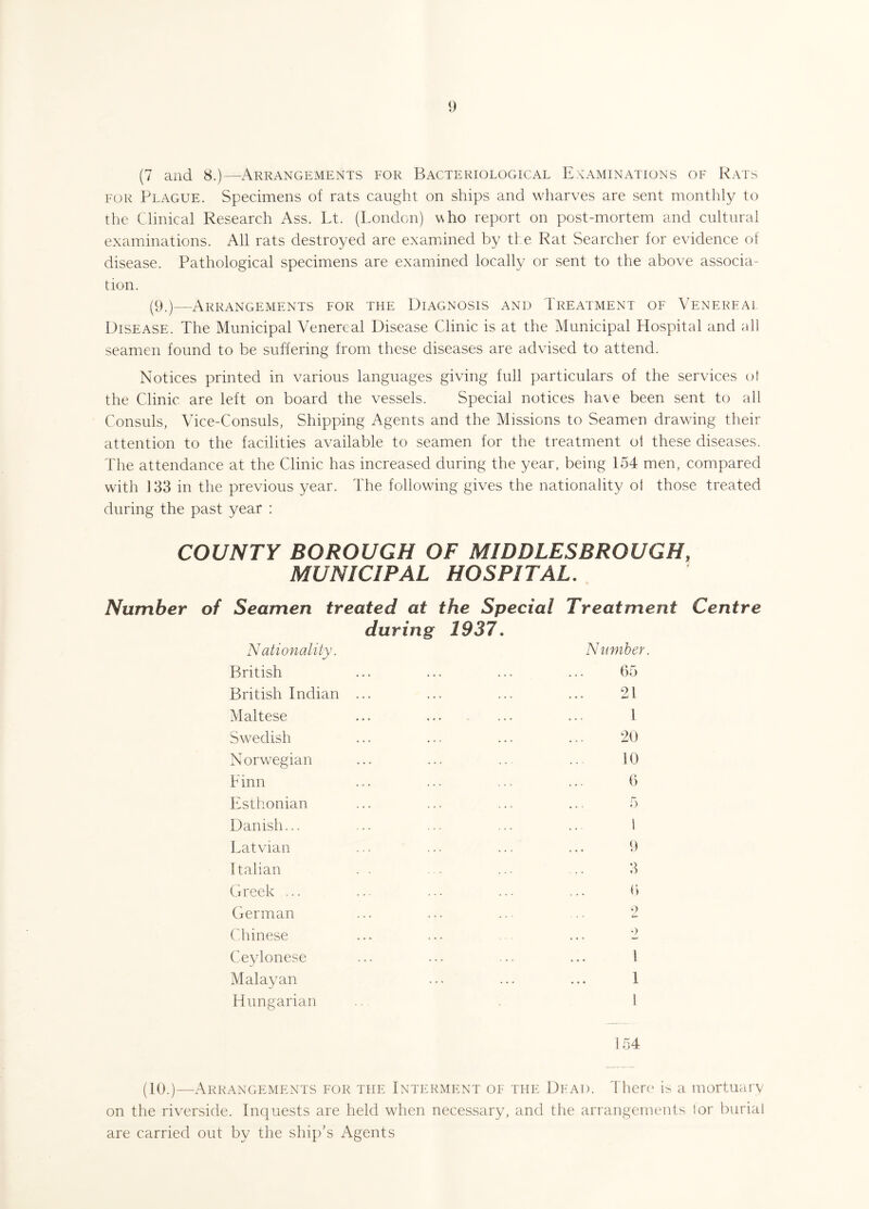 (7 and 8.)—Arrangements for Bacteriological Examinations of Rats for Plague. Specimens of rats caught on ships and wharves are sent monthly to the Clinical Research Ass. Lt. (London) who report on post-mortem and cultural examinations. All rats destroyed are examined by the Rat Searcher for evidence of disease. Pathological specimens are examined locally or sent to the above associa¬ tion. (9.)—Arrangements for the Diagnosis and Treatment of Venereal Disease. The Municipal Venereal Disease Clinic is at the Municipal Hospital and all seamen found to be suffering from these diseases are advised to attend. Notices printed in various languages giving full particulars of the services ol the Clinic are left on board the vessels. Special notices have been sent to all Consuls, Vice-Consuls, Shipping Agents and the Missions to Seamen drawing their attention to the facilities available to seamen for the treatment oi these diseases. The attendance at the Clinic has increased during the year, being 154 men, compared with 133 in the previous year. The following gives the nationality ot those treated during the past year : COUNTY BOROUGH OF MIDDLESBROUGH, MUNICIPAL HOSPITAL. Number of Seamen treated at the Special Treatment Centre Nationality. British during 1937. Number 65 British Indian 21 Maltese 1 Swedish 20 Norwegian 10 Finn 6 Esthonian 5 Danish... 1 Latvian 9 Italian 3 Greek ... 6 German 9 Chinese .. • ... ... 2 Ceylonese ... 1 Malayan Hungarian ... 1 1 154 (10.) —Arrangements for the Interment of the Dead. There is a mortuary on the riverside. Inquests are held when necessary, and the arrangements tor burial are carried out by the ship's Agents