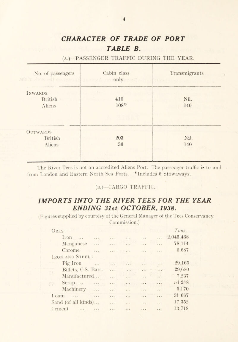 CHARACTER OF TRADE OF PORT TABLE B. (A.)—PASSENGER TRAFFIC DURING THE YEAR. No. of passengers Cabin class Transmigrants only Inwards British 410 Nil. Aliens 108* 140 Outwards British 203 Nil. Aliens 36 140 _ The River Tees is not an accredited Aliens Port. The passenger traffic is to and from London and Eastern North Sea Ports. #Includes 6 Stowaways. (b.)— CARGO TRAFFIC, IMPORTS INTO THE RIVER TEES FOR THE YEAR ENDING 31st OCTOBER, 1938. (Figures supplied by courtesy of the General Manager of the Tees Conservancy Commission.) Ores : Iron Manganese Chrome Iron and Steel : Pig Iron Billets, C.S. Bars. Manufactured... Scrap ... Machinery Loam Tons. 2,045,468 78,714 6,687 29,165 29,680 “ 7,237 54,288 5,170 31 .667 Sand (of all kinds)... Cement . 17,352 13,718