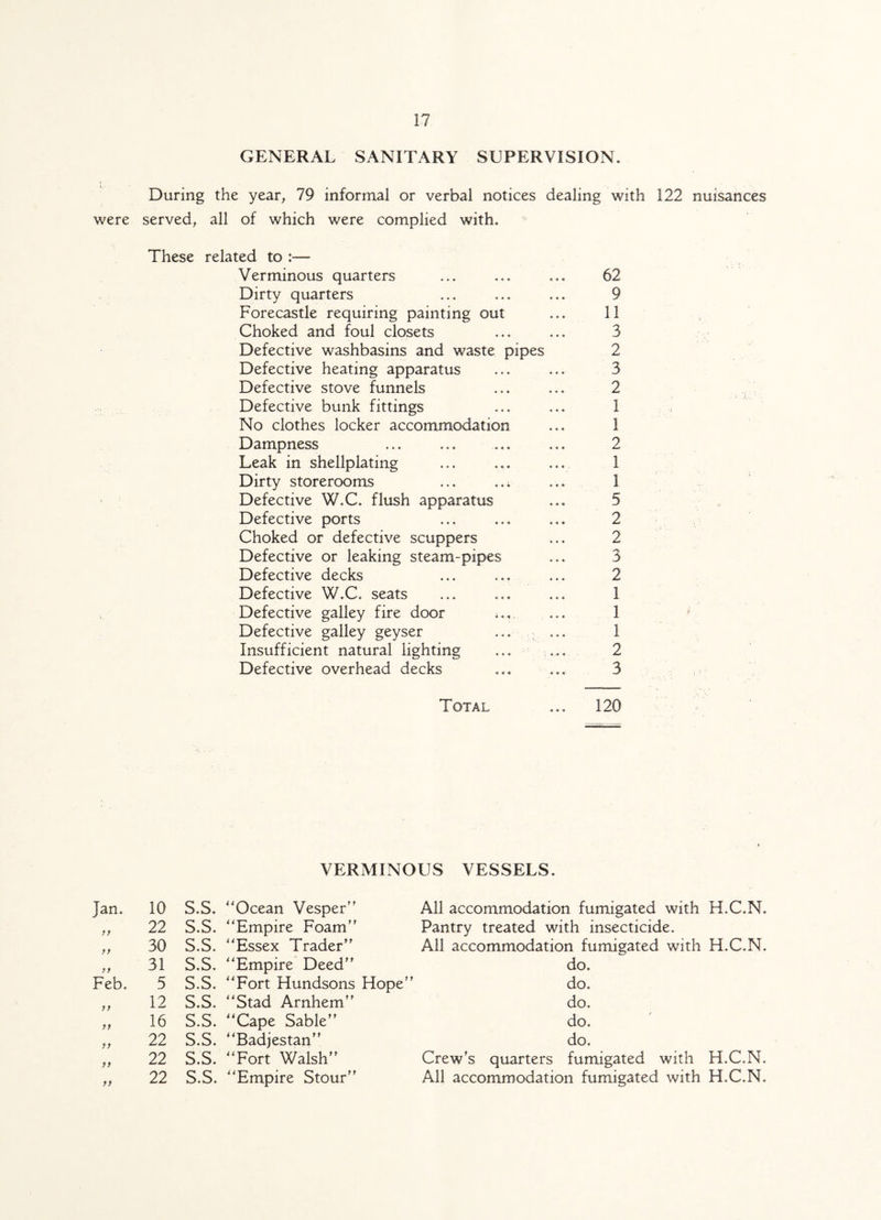 GENERAL SANITARY SUPERVISION. During the year, 79 informal or verbal notices dealing with 122 nuisances were served, all of which were complied with. These related to :— Verminous quarters Dirty quarters Forecastle requiring painting out Choked and foul closets Defective washbasins and waste pipes Defective heating apparatus Defective stove funnels Defective bunk fittings No clothes locker accommodation Dampness Leak in sheliplating Dirty storerooms ... Defective W.C. flush apparatus Defective ports Choked or defective scuppers Defective or leaking steam-pipes Defective decks Defective W.C. seats Defective galley fire door Defective galley geyser Insufficient natural lighting Defective overhead decks 62 9 11 3 2 3 2 1 1 2 1 1 5 2 2 3 2 1 1 1 2 3 Total ... 120 VERMINOUS VESSELS. Jan. 10 S.S. Ocean Vesper ft 22 S.S. Empire Foam tt 30 S.S. Essex Trader tt 31 S.S. Empire Deed Feb. 5 S.S. Fort Hundsons Hope tt 12 S.S. Stad Arnhem tt 16 S.S. Cape Sable tt 22 S.S. Badjestan ft 22 S.S. Fort Walsh it 22 S.S. Empire Stour” All accommodation fumigated with H.C.N. Pantry treated with insecticide. All accommodation fumigated with H.C.N. do. do. do. do. do. Crew’s quarters fumigated with H.C.N. All accommodation fumigated with H.C.N.