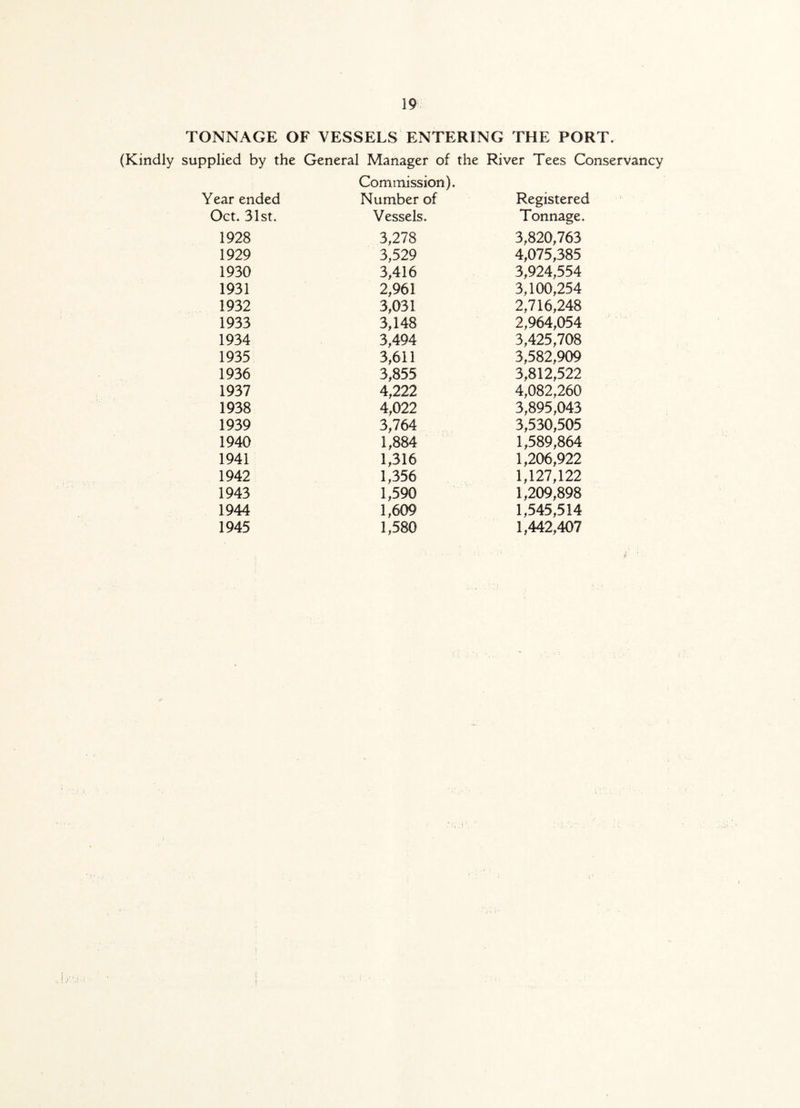 TONNAGE OF VESSELS ENTERING THE PORT. (Kindly supplied by the General Manager of the River Tees Conservancy Commission). 7ear ended Number of Registered Oct. 31st. Vessels. Tonnage. 1928 3,278 3,820,763 1929 3,529 4,075,385 1930 3,416 3,924,554 1931 2,961 3,100,254 1932 3,031 2,716,248 1933 3,148 2,964,054 1934 3,494 3,425,708 1935 3,611 3,582,909 1936 3,855 3,812,522 1937 4,222 4,082,260 1938 4,022 3,895,043 1939 3,764 3,530,505 1940 1,884 1,589,864 1941 1,316 1,206,922 1942 1,356 1,127,122 1943 1,590 1,209,898 1944 1,609 1,545,514 1945 1,580 1,442,407