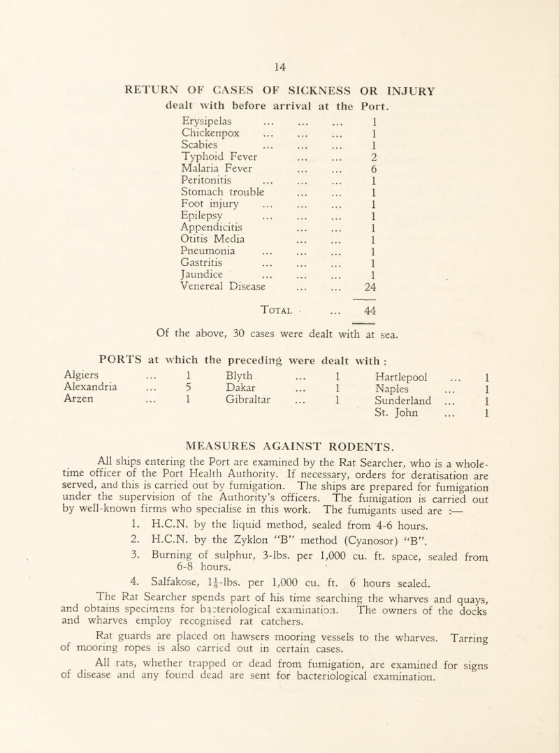 RETURN OF GASES OF SICKNESS OR INJURY dealt with before arrival at the Port. Erysipelas Chickenpox Scabies Typhoid Fever Malaria Fever Peritonitis Stomach trouble Foot injury Epilepsy Appendicitis Otitis Media Pneumonia Gastritis Jaundice Venereal Disease 1 1 1 2 6 1 1 1 1 1 1 1 1 1 24 Total • ... 44 Of the above, 30 cases were dealt with at sea. PORTS at which the preceding were dealt with : Algiers ... 1 Blyth ... 1 Hartlepool ... 1 Alexandria ... 5 Dakar ... 1 Naples ... 1 Arzen ... 1 Gibraltar ... 1 Sunderland ... 1 St. John ... 1 MEASURES AGAINST RODENTS. All ships entering the Port are examined by the Rat Searcher, who is a whole¬ time officer of the Port Health Authority. If necessary, orders for deratisation are served, and this is carried out by fumigation. The ships are prepared for fumigation under the supervision of the Authority's officers. The fumigation is carried out by well-known firms who specialise in this work. The fumigants used are :— 1. H.C.N. by the liquid method, sealed from 4-6 hours. 2. H.C.N. by the Zyklon “B method (Cyanosor) “B”. 3. Burning of sulphur, 3-lbs. per 1,000 cu. ft. space, sealed from 6-8 hours. 4. Salfakose, IJ-lbs. per 1,000 cu. ft. 6 hours sealed. The Rat Searcher spends part of his time searching the wharves and quays, and obtains specimens for baeteriological examination. The owners of the docks and wharves employ recognised rat catchers. Rat guards are placed on hawsers mooring vessels to the wharves. Tarring of mooring ropes is also carried out in certain cases. All rats, whether trapped or dead from fumigation, are examined for signs of disease and any found dead are sent for bacteriological examination.
