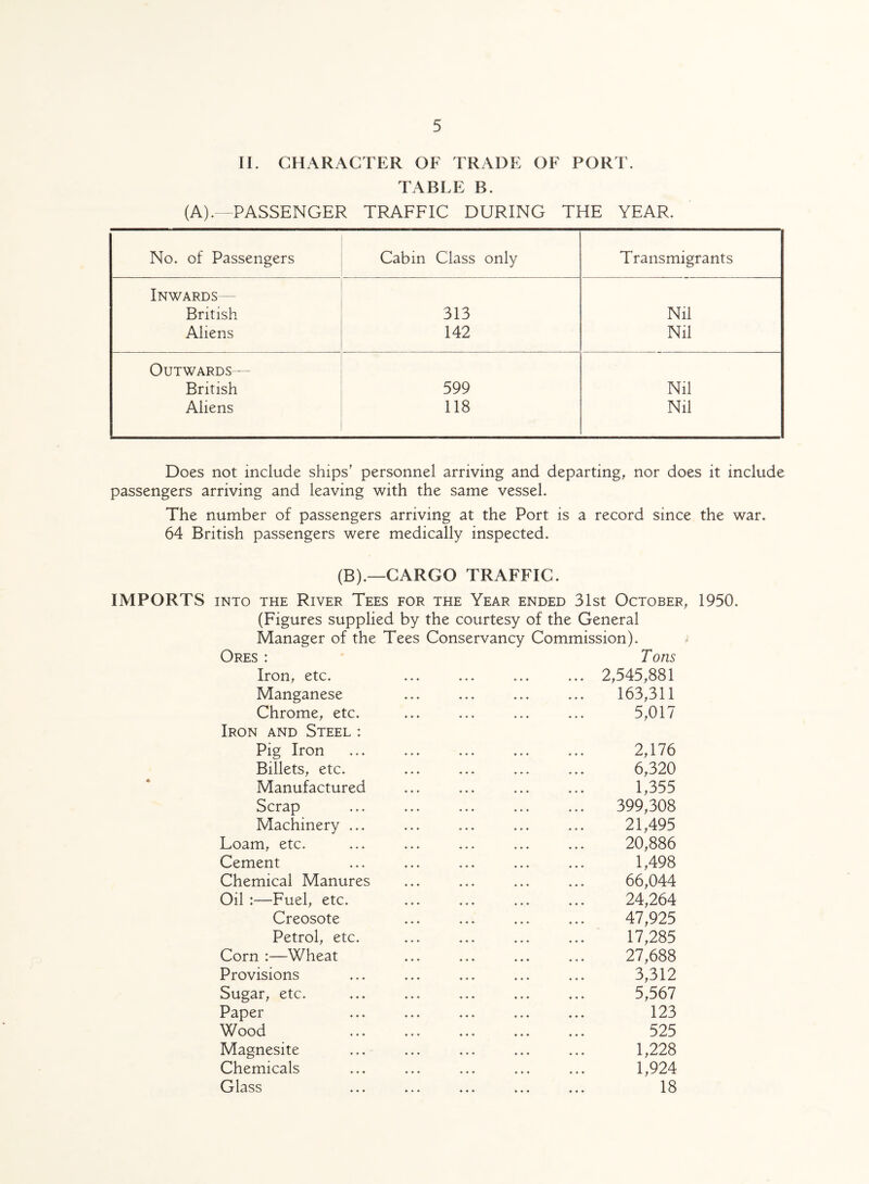 II. CHARACTER OF TRADE OF PORT. TABLE B. (A).—PASSENGER TRAFFIC DURING THE YEAR. No. of Passengers Cabin Class only Transmigrants Inwards British 313 Nil Aliens 142 Nil Outwards— British 599 Nil Aliens 118 Nil Does not include ships’ personnel arriving and departing, nor does it include passengers arriving and leaving with the same vessel. The number of passengers arriving at the Port is a record since the war. 64 British passengers were medically inspected. (B).—CARGO TRAFFIC. IMPORTS into the River Tees for the Year ended 31st October, 1950. (Figures supplied by the courtesy of the General Manager of the Tees Conservancy Commission). Ores : Iron, etc. Manganese Chrome, etc. Iron and Steel: Pig Iron Billets, etc. Manufactured Scrap Machinery ... Loam, etc. Cement Chemical Manures Oil :—Fuel, etc. Creosote Petrol, etc. Corn :—Wheat Provisions Sugar, etc. Paper Wood Magnesite Chemicals Glass Tons 2,545,881 163,311 5,017 2,176 6,320 1,355 399,308 21,495 20,886 1,498 66,044 24,264 47,925 17,285 27,688 3,312 5,567 123 525 1,228 1,924 18