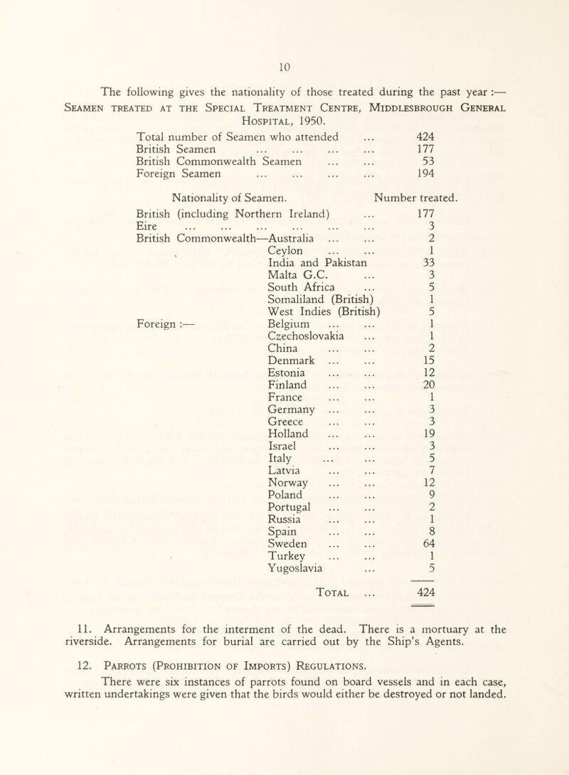 The following gives the nationality of those treated during the past year :— Seamen treated at the Special Treatment Centre, Middlesbrough General Hospital, 1950. Total number of Seamen who attended ♦ ♦ ♦ 424 British Seamen ♦ ♦ ♦ 177 British Commonwealth Seamen ♦ ♦ ♦ 53 Foreign Seamen ♦ ♦ ♦ 194 Nationality of Seamen. Number treated. British (including Northern Ireland) ♦ ♦ ♦ 177 F i re JLJXX V ♦♦♦ ♦♦♦ ♦♦♦ ♦♦♦ ♦♦♦ ♦ ♦ ♦ 3 British Commonwealth—Australia ♦ ♦ ♦ 2 Ceylon 4 4 4 1 India and Pakistan 33 Malta G.C. 4 4 4 3 South Africa 4 4 4 5 Somaliland (British) 1 West Indies (British) 5 Foreign :— Belgium 4 4 4 1 Czechoslovakia 4 4 4 1 China 4 4 4 2 Denmark 4 4 4 15 Estonia 4 4 4 12 Finland 4 4 4 20 France 4 4 4 1 Germany 4 4 4 3 Greece 4 4 4 3 Holland 4 4 4 19 Israel 4 4 4 3 Italy 4 4 4 5 Latvia 4 4 4 7 Norway 4 4 4 12 Poland 4 4 4 9 Portugal 4 4 4 2 Russia 4 4 4 1 Spain 4 4 4 8 Sweden 4 4 4 64 Turkey 4 4 4 1 Yugoslavia 4 4 4 5 Total 4 4 4 424 IT Arrangements for the interment of the dead. There is a mortuary at the riverside. Arrangements for burial are carried out by the Ship's Agents. 12. Parrots (Prohibition of Imports) Regulations. There were six instances of parrots found on board vessels and in each case, written undertakings were given that the birds would either be destroyed or not landed.