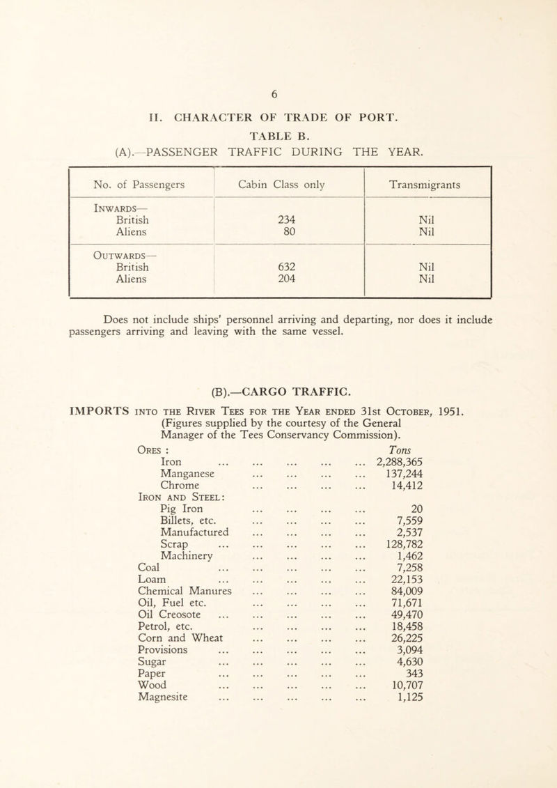 II. CHARACTER OF TRADE OF PORT. TABLE B. (A).—PASSENGER TRAFFIC DURING THE YEAR. No. of Passengers Cabin Class only Transmigrants Inwards— British 234 Nil Aliens 80 Nil Outwards— British 632 Nil Aliens 204 Nil Does not include ships’ personnel arriving and departing, nor does it include passengers arriving and leaving with the same vessel. (B).—CARGO TRAFFIC. IMPORTS into the River Tees for the Year ended 31st October, 1951. (Figures supplied by the courtesy of the General Manager of the Tees Conservancy Commission). Ores : Iron Manganese Chrome Iron and Steel: Pig Iron Billets, etc. Manufactured Scrap Machinery Coal Loam Chemical Manures Oil, Fuel etc. Oil Creosote Petrol, etc. Corn and Wheat Provisions Sugar Paper Wood Magnesite « « 4 4 4 4 ♦ 4 ♦ 4 4 4 Tons ... 2,288,365 137,244 14,412 20 7,559 2,537 128,782 1,462 7,258 22,153 84,009 71,671 49,470 18,458 26,225 3,094 4,630 343 10,707 1,125
