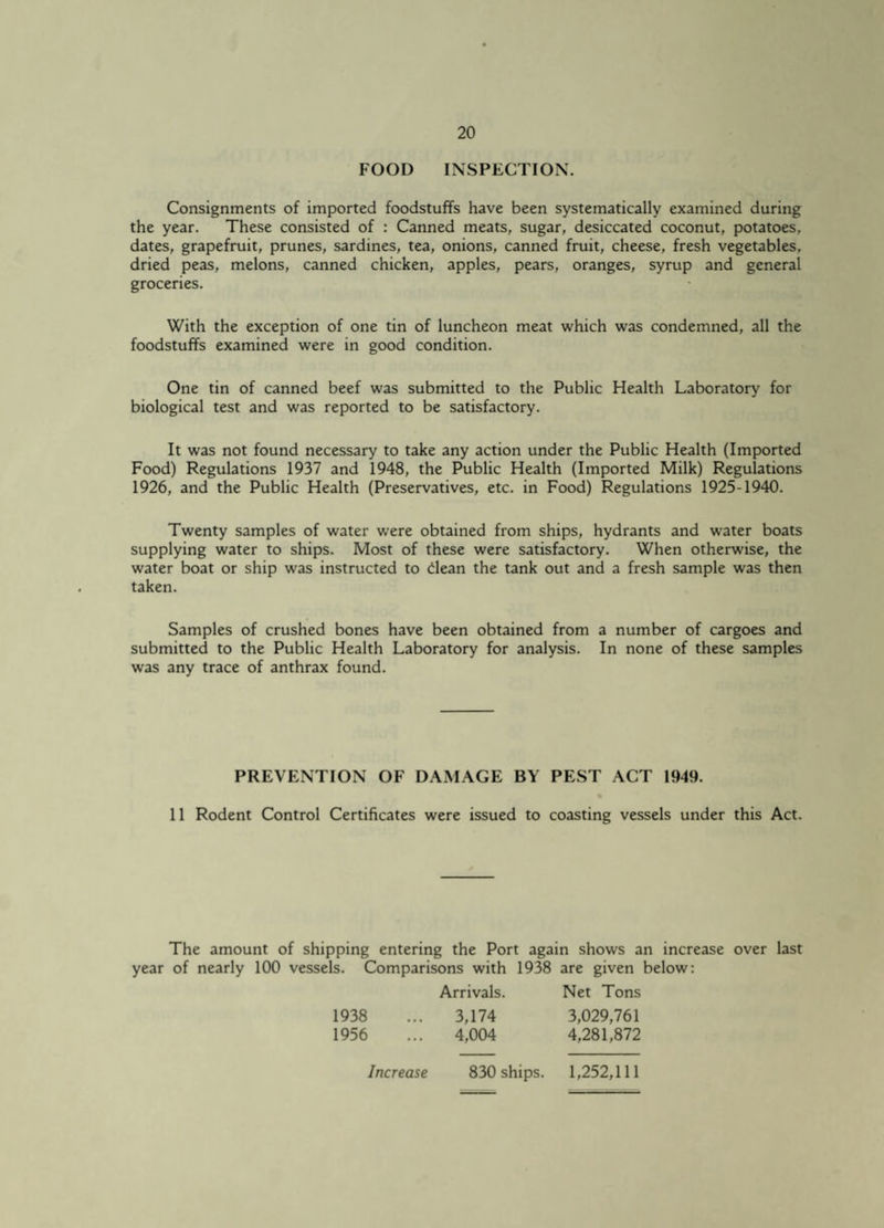 FOOD INSPECTION. Consignments of imported foodstuffs have been systematically examined during the year. These consisted of : Canned meats, sugar, desiccated coconut, potatoes, dates, grapefruit, prunes, sardines, tea, onions, canned fruit, cheese, fresh vegetables, dried peas, melons, canned chicken, apples, pears, oranges, syrup and general groceries. With the exception of one tin of luncheon meat which was condemned, all the foodstuffs examined were in good condition. One tin of canned beef was submitted to the Public Health Laboratory for biological test and was reported to be satisfactory. It was not found necessary to take any action under the Public Health (Imported Food) Regulations 1937 and 1948, the Public Health (Imported Milk) Regulations 1926, and the Public Health (Preservatives, etc. in Food) Regulations 1925-1940. Twenty samples of water were obtained from ships, hydrants and water boats supplying water to ships. Most of these were satisfactory. When otherwise, the water boat or ship was instructed to dlean the tank out and a fresh sample was then taken. Samples of crushed bones have been obtained from a number of cargoes and submitted to the Public Health Laboratory for analysis. In none of these samples was any trace of anthrax found. PREVENTION OF DAMAGE BY PEST ACT 1949. 11 Rodent Control Certificates were issued to coasting vessels under this Act. The amount of shipping entering the Port again shows an increase over last year of nearly 100 vessels. Comparisons with 1938 are given below: Arrivals. Net Tons 1938 3,174 3,029,761 1956 4,004 4,281,872 Increase 830 ships. 1,252,111