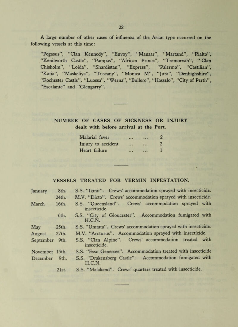A large number of other cases of influenza of the Asian type occurred on the following vessels at this time: “Pegasus”, “Clan Kennedy”, “Envoy, “Manaar”, “Martand”, “Rialto”, “Kenilworth Castle”, “Pampas”, “African Prince”, “Tremorvah”, “ Clan Chisholm”, “Loida”, “Shardistan”, “Express”, “Palermo”, “Castilian”, “Katia”, “Maskeliya”, Tuscany”, “Monica M”, “Jura”, “Denbighshire”, “Rochester Castle”, “Luossa”, “Wema”, “Bullero”, “Hasselo”, “City of Perth”, Escalante” and “Glengarry”. NUMBER OF CASES OF SICKNESS OR INJURY dealt with before arrival at the Port. Malarial fever Injury to accident Heart failure 2 2 1 VESSELS TREATED FOR VERMIN INFESTATION. January 8th. 24th. March 16th. 6th. May 25th. August 27th. September 9th. November 15th. December 9th. 21st. S.S. “Izmit”. Crews’ accommodation sprayed with insecticide. M.V. “Dicto”. Crews’ accommodation sprayed with insecticide. S.S. Queensland”. Crews’ accommodation sprayed with insecticide. S.S. “City of Gloucester”. Accommodation fumigated with H.C.N. S.S. “Umtata”. Crews’ accommodation sprayed with insecticide. M.V. “Arcturus”. Accommodation sprayed with insecticide. S.S. “Clan Alpine”. Crews’ accommodation treated with insecticide. S.S. “Esso Genessee”. Accommodation treated with insecticide S.S. “Drakensberg Castle”. Accommodation fumigated with H.C.N. S.S. “Malakand”. Crews’ quarters treated with insecticide.