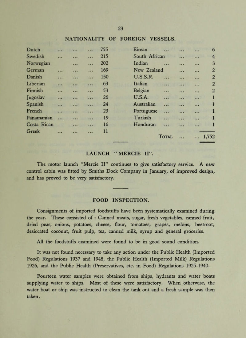 NATIONALITY OF FOREIGN VESSELS. Dutch . 755 Eirean 6 Swedish . 215 South African 4 Norwegian . 202 Indian 3 German . 169 New Zealand 2 Danish . 150 U.S.S.R. 2 Liberian . 63 Italian . 2 Finnish . 53 Belgian . 2 Jugoslav . 26 U.S.A. 1 Spanish . 24 Australian 1 French . 23 Portuguese . 1 Panamanian ... . 19 Turkish 1 Costa Rican . 16 Honduran 1 Greek . 11 Total ... 1,752 LAUNCH 44 MERCIE II”. The motor launch “Mercie II” continues to give satisfactory service A new control cabin was fitted by Smiths Dock Company in January, of improved design. and has proved to be very satisfactory. FOOD INSPECTION. Consignments of imported foodstuffs have been systematically examined during the year. These consisted of : Canned meats, sugar, fresh vegetables, canned fruit, dried peas, onions, potatoes, cheese, flour, tomatoes, grapes, melons, beetroot, desiccated coconut, fruit pulp, tea, canned milk, syrup and general groceries. All the foodstuffs examined were found to be in good sound condition. It was not found necessary to take any action under the Public Health (Imported Food) Regulations 1937 and 1948, the Public Health (Imported Milk) Regulations 1926, and the Public Health (Preservatives, etc. in Food) Regulations 1925-1940. Fourteen water samples were obtained from ships, hydrants and water boats supplying water to ships. Most of these were satisfactory. When otherwise, the water boat or ship was instructed to clean the tank out and a fresh sample was then taken.