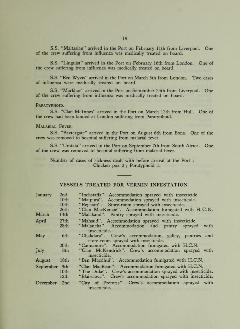 S.S. Maltasian” arrived in the Port on February 11th from Liverpool. One of the crew suffering from influenza was medically treated on board. S.S. Linguist” arrived in the Port on February 16th from London. One of the crew suffering from influenza was medically treated on board. S.S. Ben Wyvis” arrived in the Port on March 5th from London. Two cases of influenza were medically treated on board. S.S. Markhor” arrived in the Port on September 25th from Liverpool. One of the crew suffering from influenza was medically treated on board. Paratyphoid. S.S. Clan Mclnnes” arrived in the Port on March 12th from Hull. One of the crew had been landed at London suffering from Paratyphoid. Malarial Fever. S.S. Baxtergate” arrived in the Port on August 6th from Bona. One of the crew was removed to hospital suffering from malarial fever. S.S. Umtata” arrived in the Port on September 7th from South Africa. One of the crew was removed to hospital suffering from malarial fever. Number of cases of sickness dealt with before arrival at the Port : Chicken pox 2 ; Paratyphoid 1. VESSELS TREATED FOR VERMIN INFESTATION. January 2nd 10th 10th 26th March 13 th April 27th 28th May 6th 20th July 8th August 18th September 9th 10th 12th December 2nd “Inchstaffa” Accommodation sprayed with insecticide. Maipura”. Accommodation sprayed with insecticide. “Rejistan”. Store-room sprayed with insecticide. Clan MacKenzie”. Accommodation fumigated with H. C. N. “Malakand”. Pantry sprayed with insecticide. Mahsud”. Accommodation sprayed with insecticide. Malancha. Accommodation and pantry sprayed with insecticide. “Chakdara”. Crew’s accommodation, galley, pantries and store-room sprayed with insecticide. Cannanore”. Accommodation fumigated with H.C.N. Clan McKendrick”. Crew’s accommodation sprayed with insecticide. Ben Macdhui”. Accommodation fumigated with H.C.N. Clan MacBean”. Accommodation fumigated with H.C.N. The Duke”. Crew’s accommodation sprayed with insecticide. “Blairclova”. Crew’s accommodation sprayed with insecticide. City of Pretoria”. Crew’s accommodation sprayed with insecticide.