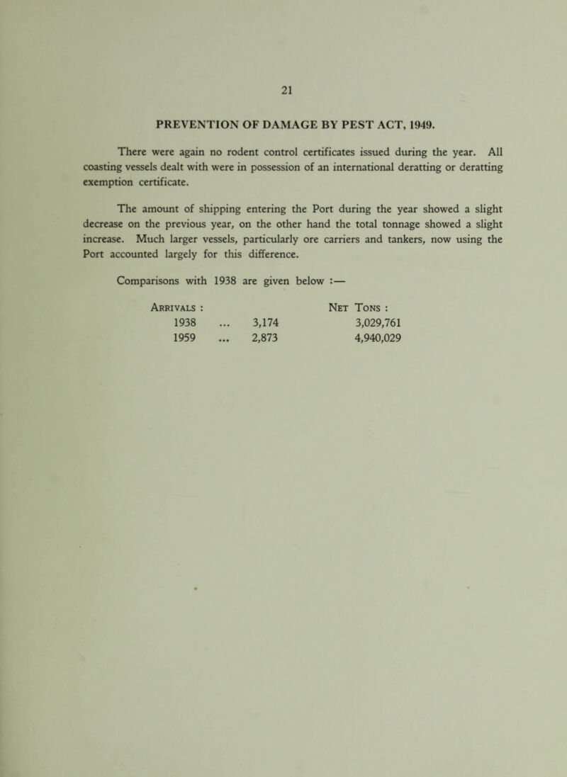 PREVENTION OF DAMAGE BY PEST ACT, 1949. There were again no rodent control certificates issued during the year. All coasting vessels dealt with were in possession of an international deratting or deratting exemption certificate. The amount of shipping entering the Port during the year showed a slight decrease on the previous year, on the other hand the total tonnage showed a slight increase. Much larger vessels, particularly ore carriers and tankers, now using the Port accounted largely for this difference. Comparisons with 1938 are given below : — Arrivals : Net Tons : 1938 1959 3,174 2,873 3,029,761 4,940,029