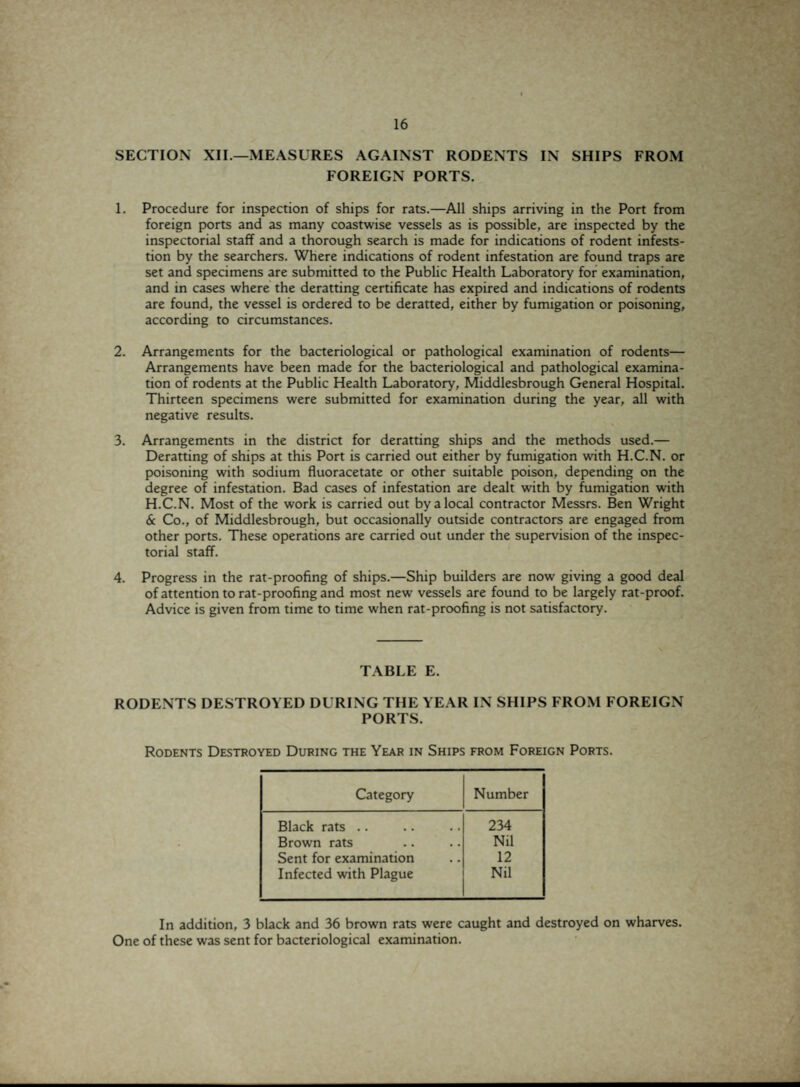 SECTION XII.—MEASURES AGAINST RODENTS IN SHIPS FROM FOREIGN PORTS. 1. Procedure for inspection of ships for rats.—All ships arriving in the Port from foreign ports and as many coastwise vessels as is possible, are inspected by the inspectorial staff and a thorough search is made for indications of rodent infests- tion by the searchers. Where indications of rodent infestation are found traps are set and specimens are submitted to the Public Health Laboratory for examination, and in cases where the deratting certificate has expired and indications of rodents are found, the vessel is ordered to be deratted, either by fumigation or poisoning, according to circumstances. 2. Arrangements for the bacteriological or pathological examination of rodents— Arrangements have been made for the bacteriological and pathological examina¬ tion of rodents at the Public Health Laboratory, Middlesbrough General Hospital. Thirteen specimens were submitted for examination during the year, all with negative results. 3. Arrangements in the district for deratting ships and the methods used.— Deratting of ships at this Port is carried out either by fumigation with H.C.N. or poisoning with sodium fluoracetate or other suitable poison, depending on the degree of infestation. Bad cases of infestation are dealt with by fumigation with H.C.N. Most of the work is carried out by a local contractor Messrs. Ben Wright & Co., of Middlesbrough, but occasionally outside contractors are engaged from other ports. These operations are carried out under the supervision of the inspec¬ torial staff. 4. Progress in the rat-proofing of ships.—Ship builders are now giving a good deal of attention to rat-proofing and most new vessels are found to be largely rat-proof. Advice is given from time to time when rat-proofing is not satisfactory. TABLE E. RODENTS DESTROYED DURING THE YEAR IN SHIPS FROM FOREIGN PORTS. Rodents Destroyed During the Year in Ships from Foreign Ports. Category Number Black rats .. 234 Brown rats Nil Sent for examination 12 Infected with Plague Nil In addition, 3 black and 36 brown rats were caught and destroyed on wharves. One of these was sent for bacteriological examination.