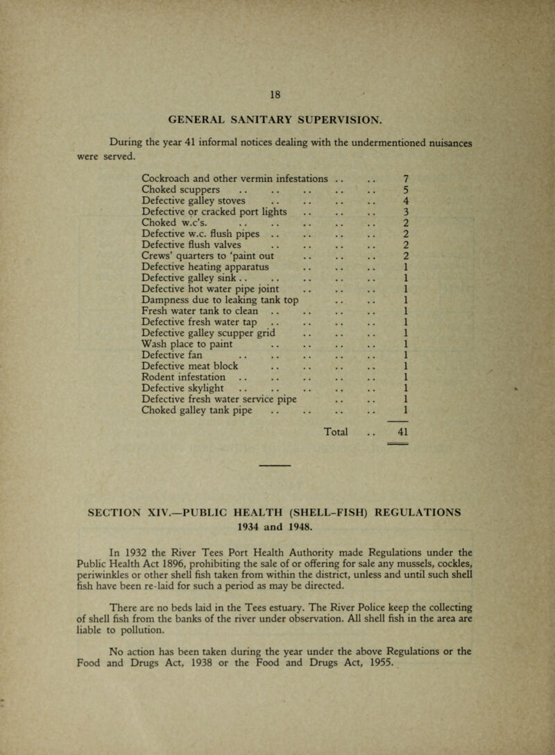 GENERAL SANITARY SUPERVISION. During the year 41 informal notices dealing with the undermentioned nuisances were served. Cockroach and other vermin infestations .. .. 7 Choked scuppers .. .. .. .. .. 5 Defective galley stoves .. .. .. .. 4 Defective or cracked port lights .. .. .. 3 Choked w.c’s. .. .. .. .. .. 2 Defective w.c. flush pipes .. .. .. .. 2 Defective flush valves .. .. .. .. 2 Crews’ quarters to ‘paint out .. .. .. 2 Defective heating apparatus .. .. .. 1 Defective galley sink .. .. .. .. .. 1 Defective hot water pipe joint .. .. .. 1 Dampness due to leaking tank top .. .. 1 Fresh water tank to clean .. .. .. .. 1 Defective fresh water tap .. .. .. .. 1 Defective galley scupper grid .. .. .. 1 Wash place to paint .. .. .. .. 1 Defective fan .. .. .. .. .. 1 Defective meat block .. .. .. .. 1 Rodent infestation .. .. .. .. .. 1 Defective skylight .. .. .. . f .. 1 Defective fresh water service pipe .. .. 1 Choked galley tank pipe .. .. .. .. 1 Total .. 41 SECTION XIV.—PUBLIC HEALTH (SHELL-FISH) REGULATIONS 1934 and 1948. In 1932 the River Tees Port Health Authority made Regulations under the Public Health Act 1896, prohibiting the sale of or offering for sale any mussels, cockles, periwinkles or other shell fish taken from within the district, unless and until such shell fish have been re-laid for such a period as may be directed. There are no beds laid in the Tees estuary. The River Police keep the collecting of shell fish from the banks of the river under observation. All shell fish in the area are liable to pollution. No action has been taken during the year under the above Regulations or the Food and Drugs Act, 1938 or the Food and Drugs Act, 1955.