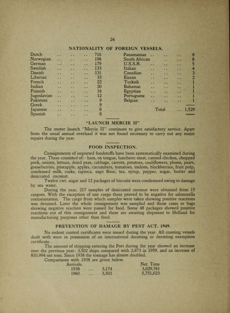 NATIONALITY OF FOREIGN VESSELS. Dutch .. 716 Panamanian .. 8 Norwegian .. 198 South African 8 German 179 U.S.S.R. 5 Swedish .. 133 Italian 4 Danish .. 131 Canadian 3 Liberian 33 Eirean 2 French 22 Turkish 1 Indian 20 Bahamas 1 Finnish 16 Egyptian 1 Jugoslavian 12 Portuguese 1 Pakistani 9 Belgian 1 Greek 9 Japanese 8 Total .. 1,529 Spanish 8 “LAUNCH MERCIE II” The motor launch “Mercie II” continues to give satisfactory service. Apart from the usual annual overhaul it was not found necessary to carry out any major repairs during the year. FOOD INSPECTION. Consignments of imported foodstuffs have been systematically examined during the year. These consisted of:- ham, ox tongue, luncheon meat, canned chicken, chopped pork, onions, lettuce, dried peas, cabbage, carrots, potatoes, cauliflowers, plums, pears, gooseberries, pineapple, apples, cucumbers, tomatoes, melons, blackberries, fruit pulp, condensed milk, rusks, tapioca, sago flour, tea, syrup, pepper, sugar, butter and desiccated coconut. Twelve cwt. sugar and 12 packages of biscuits were condemned owing to damage by sea water. During the year, 217 samples of desiccated coconut were obtained from 15 cargoes. With the exception of one cargo these proved to be negative for salmonella contamination. The cargo from which samples were taken showing positive reactions was detained. Later the whole consignment was sampled and those cases or bags showing negative reaction were passed for food. Some 48 packages showed positive reactions out of this consignment and these are awaiting shipment to Holland for manufacturing purposes other than food. PREVENTION OF DAMAGE BY PEST ACT, 1949. No rodent control certificates were issued during the year. All coasting vessels dealt with were in possession of an international deratting or deratting exemption certificate. The amount of shipping entering the Port during the year showed an increase over the previous year: 3,502 ships compared with 2,873 in 1959, and an increase of 810,994 net tons. Since 1938 the tonnage has almost doubled. Comparisons with 1938 are given below. Arrivals. Net Tons 1938 .. 3,174 3,029,761 1960 .. 3,502 5,751,023