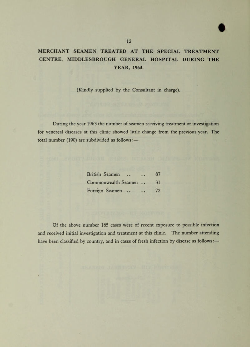 MERCHANT SEAMEN TREATED AT THE SPECIAL TREATMENT CENTRE, MIDDLESBROUGH GENERAL HOSPITAL DURING THE YEAR, 1963. (Kindly supplied by the Consultant in charge). During the year 1963 the number of seamen receiving treatment or investigation for venereal diseases at this clinic showed little change from the previous year. The total number (190) are subdivided as follows:— British Seamen .. .. 87 Commonwealth Seamen .. 31 Foreign Seamen .. .. 72 Of the above number 165 cases were of recent exposure to possible infection and received initial investigation and treatment at this clinic. The number attending have been classified by country, and in cases of fresh infection by disease as follows:—