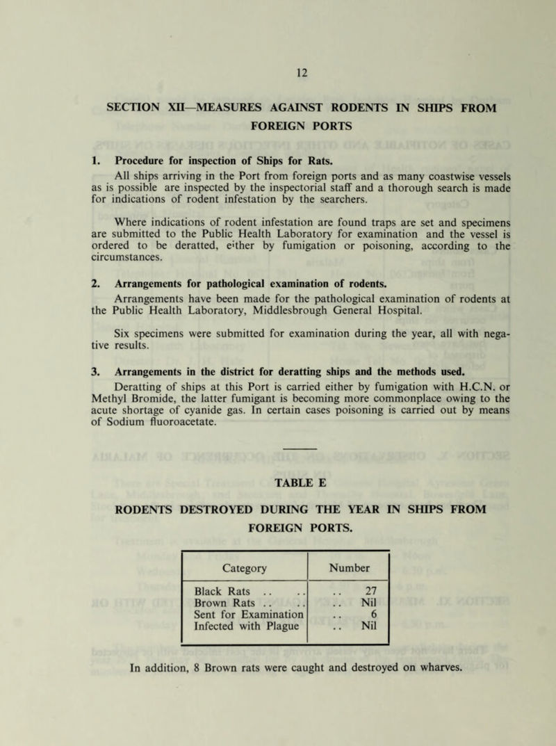 SECTION XU—MEASURES AGAINST RODENTS IN SHIPS FROM FOREIGN PORTS 1. Procedure for inspection of Ships for Rats. All ships arriving in the Port from foreign ports and as many coastwise vessels as is possible are inspected by the inspectorial staff and a thorough search is made for indications of rodent infestation by the searchers. Where indications of rodent infestation are found traps are set and specimens are submitted to the Public Health Laboratory for examination and the vessel is ordered to be deratted, e-ther by fumigation or poisoning, according to the circumstances. 2. Arrangements for pathological examination of rodents. Arrangements have been made for the pathological examination of rodents at the Public Health Laboratory, Middlesbrough General Hospital. Six specimens were submitted for examination during the year, all with nega¬ tive results. 3. Arrangements in the district for deratting ships and the methods used. Deratting of ships at this Port is carried either by fumigation with H.C.N. or Methyl Bromide, the latter fumigant is becoming more commonplace owing to the acute shortage of cyanide gas. In certain cases poisoning is carried out by means of Sodium fluoroacetate. TABLE E RODENTS DESTROYED DURING THE YEAR IN SHIPS FROM FOREIGN PORTS. Category Number Black Rats .. 27 Brown Rats .. Nil Sent for Examination 6 Infected with Plague Nil In addition, 8 Brown rats were caught and destroyed on wharves.