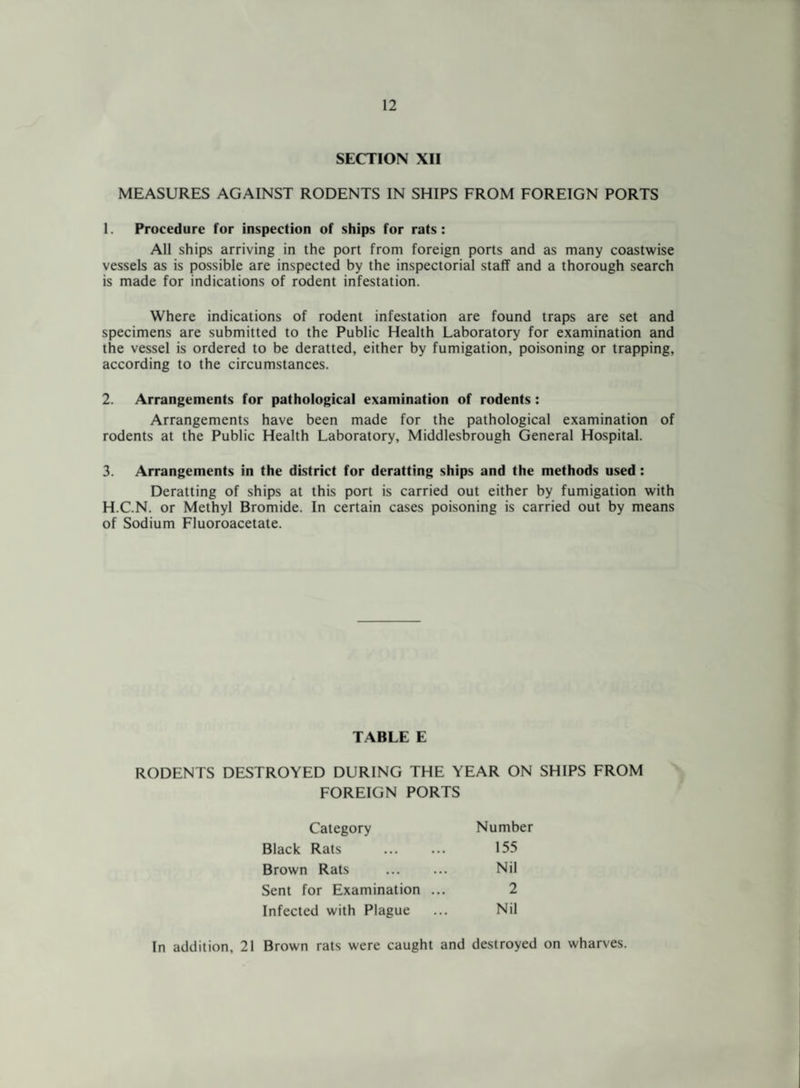 SECTION XII MEASURES AGAINST RODENTS IN SHIPS FROM FOREIGN PORTS 1. Procedure for inspection of ships for rats: All ships arriving in the port from foreign ports and as many coastwise vessels as is possible are inspected by the inspectorial staff and a thorough search is made for indications of rodent infestation. Where indications of rodent infestation are found traps are set and specimens are submitted to the Public Health Laboratory for examination and the vessel is ordered to be deratted, either by fumigation, poisoning or trapping, according to the circumstances. 2. Arrangements for pathological examination of rodents : Arrangements have been made for the pathological examination of rodents at the Public Health Laboratory, Middlesbrough General Hospital. 3. Arrangements in the district for deratting ships and the methods used : Deratting of ships at this port is carried out either by fumigation with H.C.N. or Methyl Bromide. In certain cases poisoning is carried out by means of Sodium Fluoroacetate. TABLE E RODENTS DESTROYED DURING THE YEAR ON SHIPS FROM FOREIGN PORTS Black Rats Brown Rats Sent for Examination Infected with Plague Category Number 155 Nil 2 Nil In addition, 21 Brown rats were caught and destroyed on wharves.