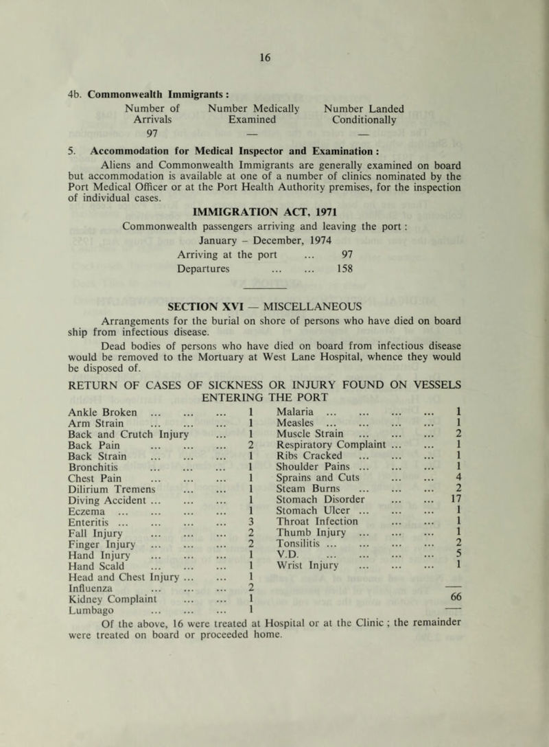 4b. Commonwealth Immigrants: Number of Number Medically Number Landed Arrivals Examined Conditionally 97 — — 5. Accommodation for Medical Inspector and Examination : Aliens and Commonwealth Immigrants are generally examined on board but accommodation is available at one of a number of clinics nominated by the Port Medical Officer or at the Port Health Authority premises, for the inspection of individual cases. IMMIGRATION ACT, 1971 Commonwealth passengers arriving and leaving the port: January - December, 1974 Arriving at the port ... 97 Departures . 158 SECTION XVI — MISCELLANEOUS Arrangements for the burial on shore of persons who have died on board ship from infectious disease. Dead bodies of persons who have died on board from infectious disease would be removed to the Mortuary at West Lane Hospital, whence they would be disposed of. RETURN OF CASES OF SICKNESS OR INJURY FOUND ON VESSELS ENTERING THE PORT Ankle Broken . 1 Malaria . 1 Arm Strain . 1 Measles . 1 Back and Crutch Injury 1 Muscle Strain . 2 Back Pain . 2 Respiratory Complaint ... 1 Back Strain . 1 Ribs Cracked . 1 Bronchitis . 1 Shoulder Pains. 1 Chest Pain . 1 Sprains and Cuts 4 Dilirium Tremens 1 Steam Burns 2 Diving Accident. 1 Stomach Disorder ... 17 Eczema . 1 Stomach Ulcer. 1 Enteritis. 3 Throat Infection 1 Fall Injury . 2 Thumb Injury . 1 Finger Injury . 2 Tonsilitis. 2 Hand Injury . 1 V.D. 5 Hand Scald . 1 Wrist Injury . 1 Head and Chest Injury ... Influenza . Kidney Complaint Lumbago . Of the above, 16 were 1 2 - 1 66 1 - treated at Hospital or at the Clinic ; the remainder were treated on board or proceeded home.