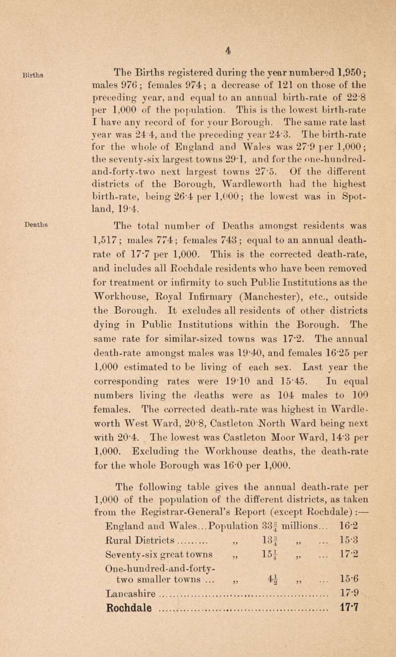 4 Births Deaths The Births registered during the year numbered 1,950; males 976; females 974; a decrease of 121 on those of the preceding year, and equal to an annual birth-rate of 22'8 per 1,000 of the population. This is the lowest birth-rate I have any record of for your Borough. The same rate last year was 24 4, and the preceding year 24'3. The birth-rate for the whole of England and Wales was 279 per 1,000; the seventy-six largest towns 29T, and for the one-hundred- and-forty-two next largest towns 27-5. Of the different districts of the Borough, Wardleworth had the highest birth-rate, being 26*4 per 1,000; the lowest was in Spot- land, 19 4. The total number of Deaths amongst residents was 1,517; males 774; females 743; equal to an annual death- rate of 17*7 per 1,000. This is the corrected death-rate, and includes all Rochdale residents who have been removed for treatment or infirmity to such Public Institutions as the Workhouse, Royal Infirmary (Manchester), etc., outside the Borough. It excludes all residents of other districts dying in Public Institutions within the Borough. The same rate for similar-sized towns was 17*2. The annual death-rate amongst males was 19T0, and females 16-25 per 1,000 estimated to be living of each sex. Last year the corresponding rates were 19TO and 1545. In equal numbers living the deaths were as 104 males to 100 females. The corrected death-rate was highest in Wardle¬ worth West Ward, 20*8, Castleton North Ward being next with 20*4. The lowest was Castleton Moor Ward, 143 per 1,000. Excluding the Workhouse deaths, the death-rate for the whole Borough was 16'0 per 1,000. The following table gives the annual death-rate per 1,000 of the population of the different districts, as taken from the Registrar-General’s Report (except Rochdale) :— England and Wales... Population 33J millions... 16*2 Rural Districts.. ,, 13f „ ... 15-3 Seventy-six great towns „ 15{ » 17-2 One-hundred-and-forty- two smaller towns ... ,, 4| „ -. 15-6 Lancashire . ... 17*9 Rochdale ...... 17*7