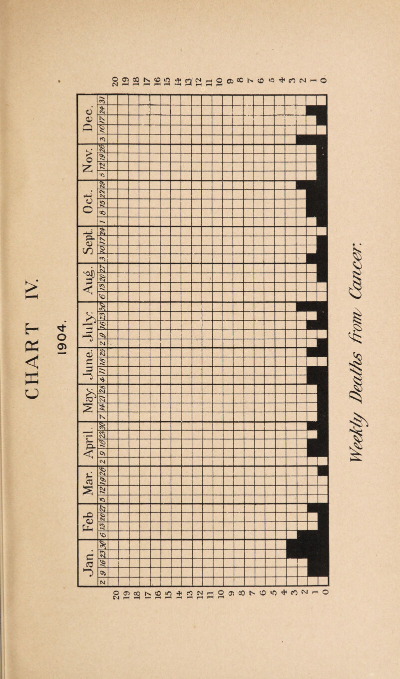 >• X < X o O5«3KtDiO + n'MHOC5®N(0 ^ rt N h O N rH rH r-* rH rH ►H rH rH p»h Offic0NOin^rtNHO0iC0M5lf),j,,rtNr,O CM r-< f-4 — -—< «—4 >—I i—I I—I >—I r—( WeeJdi/ Deaths from/ Cancer.