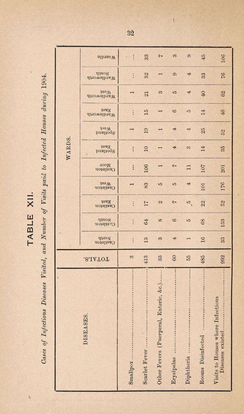 1 o o> X U OQ < h co co £ -ts o ss ^3 ' s e <% SS> os £ ^3 Oi O •v CD *4^. •c^* CO CO CD CO £5 CD CO •<s> 0 CO 8 o •<s> *40 CD .CD 02 ©> 02 <3 o m Q <1 £ 8lP‘I9nM 33 7 3 9 45 106 q^nog qX-ioM9ip.ru ax 32 1 9 4 33 76 1S9AX qXJ0M9ix).iuA\ 1 21 3 5 4 40 62 isug; qXJ0M8[pa,BA\ 15 1 6 5 14 46 puiqxodg 1 19 1 4 4 25 52 xsug pirexxodg • • • 10 ] 4 3 14 35 •IOOJ\[ uox9iXseo • i • 106 1 7 11 107 201 XS9AV. uoxeiasBO 1 83 5 5 4 101 176 XSUft 110X91X8^0 17 2 7 5 9 22 52 qX^og UOX9IXSSQ 64 8 6 5 68 153 qX-io^ TIOX9[Xs'B0 13 3 4 1 16 33 'S^YXOX 3 413 | 33 60 55 485 992 in W m < (3 m w o Pi r-H c3 m © t> © fn gj © r-H fH c3 d m c •\ c • s © So P H c3 So CD P fs © s p OQ Sh CD t> © P u © P -4-0 o 05 jS 'c P • rH cc - f>4 u p a3 • rH f-i as P g-5 P P n3 © so o © OQ 05 a o o p 05 C3 O • rH so O CD e<s S H © Is i-P CD fe SO r CO 05 © co P O w o -4^> m Q -4H • rH in