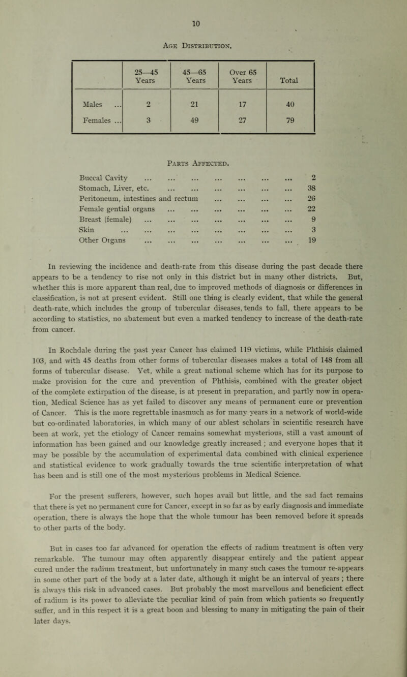 Age Distribution. 25—45 Years 45—65 Years Over 65 Years Total Males 2 21 17 40 Females ... 3 49 27 79 Parts Affected. Buccal Cavity ... . 2 Stomach, Liver, etc. ... ... ... ... ... ... 38 Peritoneum, intestines and rectum . 26 Female gential organs . 22 Breast (female) . 9 Skin ... ... ... ... ... ... ... ... 3 Other Oigans . 19 In reviewing the incidence and death-rate from this disease during the past decade there appears to be a tendency to rise not only in this district but in many other districts. But, whether this is more apparent than real, due to improved methods of diagnosis or differences in classification, is not at present evident. Still one tiling is clearly evident, that while the general death-rate, wfhich includes the group of tubercular diseases, tends to fall, there appears to be according to statistics, no abatement but even a marked tendency to increase of the death-rate from cancer. In Rochdale during the past year Cancer has claimed 119 victims, w'hile Phthisis claimed 103, and with 45 deaths from other forms of tubercular diseases makes a total of 148 from all forms of tubercular disease. Yet, while a great national scheme which has for its purpose to make provision for the cure and prevention of Phthisis, combined with the greater object of the complete extirpation of the disease, is at present in preparation, and partly now in opera¬ tion, Medical Science has as yet failed to discover any means of permanent cure or prevention of Cancer. This is the more regrettable inasmuch as for many years in a network of world-wide but co-ordinated laboratories, in which many of our ablest scholars in scientific research have been at work, yet the etiology of Cancer remains somewhat mysterious, still a vast amount of information has been gained and our knowledge greatly increased ; and everyone hopes that it may be possible by the accumulation of experimental data combined with clinical experience and statistical evidence to work gradually towards the true scientific interpretation of what has been and is still one of the most mysterious problems in Medical Science. For the present sufferers, however, such hopes avail but little, and the sad fact remains that there is yet no permanent cure for Cancer, except in so far as by early diagnosis and immediate operation, there is always the hope that the whole tumour has been removed before it spreads to other parts of the body. But in cases too far advanced for operation the effects of radium treatment is often very remarkable. The tumour may often apparently disappear entirely and the patient appear cured under the radium treatment, but unfortunately in many such cases the tumour re-appears in some other part of the body at a later date, although it might be an interval of years ; there is always this risk in advanced cases. But probably the most marvellous and beneficient effect of radium is its power to alleviate the peculiar kind of pain from which patients so frequently suffer, and in this respect it is a great boon and blessing to many in mitigating the pain of their later days.