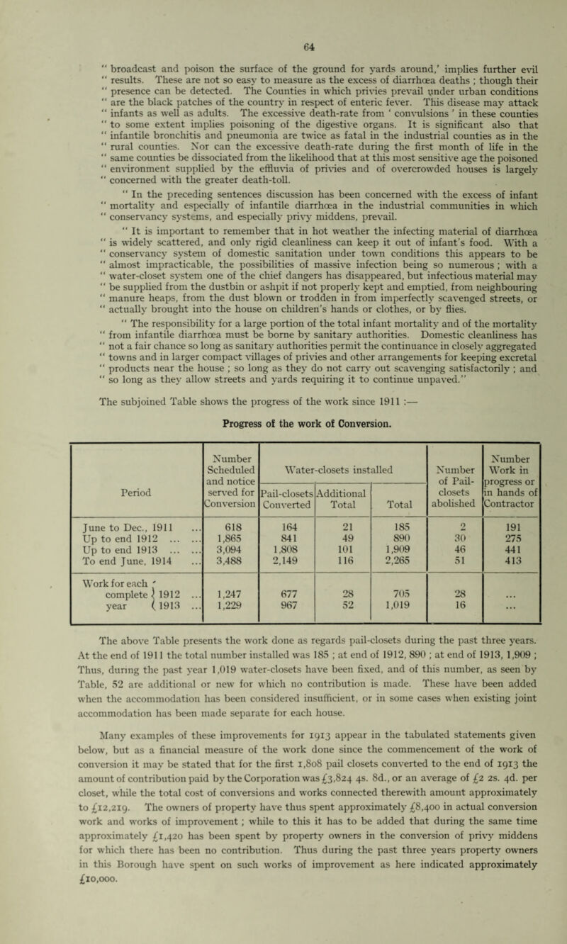 “ broadcast and poison the surface of the ground for yards around,’ implies further evil “ results. These are not so easy to measure as the excess of diarrhoea deaths ; though their “ presence can be detected. The Counties in which privies prevail under urban conditions “ are the black patches of the country in respect of enteric fever. This disease may attack “ infants as well as adults. The excessive death-rate from ‘ convulsions ’ in these counties “ to some extent implies poisoning of the digestive organs. It is significant also that “ infantile bronchitis and pneumonia are twice as fatal in the industrial counties as in the “ rural counties. Nor can the excessive death-rate during the first month of life in the “ same counties be dissociated from the likelihood that at this most sensitive age the poisoned “ environment supplied by the effluvia of privies and of overcrowded houses is largely “ concerned with the greater death-toll. “ In the preceding sentences discussion has been concerned with the excess of infant “ mortality and especially of infantile diarrhoea in the industrial communities in which “ conservancy systems, and especially privy middens, prevail. “ It is important to remember that in hot weather the infecting material of diarrhoea “ is widely scattered, and only rigid cleanliness can keep it out of infant’s food. With a “ conservancy system of domestic sanitation under town conditions this appears to be “ almost impracticable, the possibilities of massive infection being so numerous ; with a “ water-closet system one of the chief dangers has disappeared, but infectious material may “ be supplied from the dustbin or ashpit if not properly kept and emptied, from neighbouring “ manure heaps, from the dust blown or trodden in from imperfectly scavenged streets, or “ actually brought into the house on children’s hands or clothes, or by flies. “ The responsibility for a large portion of the total infant mortality and of the mortality “ from infantile diarrhoea must be borne by sanitary authorities. Domestic cleanliness has “ not a fair chance so long as sanitary authorities permit the continuance in closely aggregated “ towns and in larger compact villages of privies and other arrangements for keeping excretal “ products near the house ; so long as they do not carry out scavenging satisfactorily ; and “ so long as they allow streets and yards requiring it to continue unpaved.” The subjoined Table shows the progress of the work since 1911 :— Progress of the work of Conversion. Period Number Scheduled and notice served for Conversion Water-closets installed Number of Pail- closets abolished Number Work in progress or in hands of Contractor Pail-closets Converted Additional Total Total June to Dec., 1911 618 164 21 185 2 191 Up to end 1912 . 1,865 841 49 890 30 275 Up to end 1913 . 3,094 1,808 101 1,909 46 441 To end June, 1914 3,488 2,149 116 2,265 51 413 Work for each ' complete ) 1912 ... 1,247 677 28 705 28 • • • year ( 1913 ... 1,229 967 52 1,019 16 ... The above Table presents the work done as regards pail-closets during the past three years. At the end of 1911 the total number installed was 185 ; at end of 1912, 890 ; at end of 1913, 1,909 ; Thus, during the past year 1,019 water-closets have been fixed, and of this number, as seen by Table, 52 are additional or new for which no contribution is made. These have been added when the accommodation has been considered insufficient, or in some cases when existing joint accommodation has been made separate for each house. Many examples of these improvements for 1913 appear in the tabulated statements given below, but as a financial measure of the work done since the commencement of the work of conversion it may be stated that for the first 1,808 pail closets converted to the end of 1913 the amount of contribution paid by the Corporation was £3,824 4s. 8d.,or an average of £2 2s. 4d. per closet, while the total cost of conversions and works connected therewith amount approximately to £12,219. The owners of property have thus spent approximately £8,400 in actual conversion work and works of improvement ; while to this it has to be added that during the same time approximately £1,420 has been spent by property owners in the conversion of privy middens for which there has been no contribution. Thus during the past three years property owners in this Borough have spent on such works of improvement as here indicated approximately £10,000.