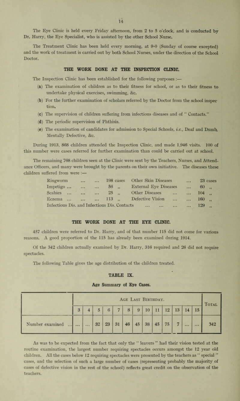 u The Eye Clinic is held every Friday afternoon, from 2 to 5 o’clock, and is conducted by Dr. Harry, the Eye Specialist, who is assisted by the other School Nurse. The Treatment Clinic has been held every morning, at 9-0 (Sunday of course excepted) and the work of treatment is carried out by both School Nurses, under the direction of the School Doctor. THE WORK DONE AT THE INSPECTION CLINIC. The Inspection Clinic has been established for the following purposes :— (a) The examination of children as to their fitness for school, or as to their fitness to undertake physical exercises, swimming, &c. (b) For the further examination of scholars referred by the Doctor from the school inspec tion. (c) The supervision of children suffering from infectious diseases and of “ Contacts.” (d) The periodic supervision of Phthisis. (e) The examination of candidates for admission to Special Schools, i.e., Deaf and Dumb, Mentally Defective, &c. During 1913, 868 children attended the Inspection Clinic, and made 1,946 visits. 100 of this number were cases referred for further examination than could be carried out at school. The remaining 768 children seen at the Clinic were sent by the Teachers, Nurses, and Attend¬ ance Officers, and many were brought by the parents on their own initiative. The diseases these children suffered from were Ringworm • •• 198 cases Other Skin Diseases ... 23 cases Impetigo ... ... 56 „ External Eye Diseases 60 „ Scabies ... 25 „ Other Diseases ... 104 „ Eczema ... • •• ... 113 „ Defective Vision ... 160 „ Infectious Dis. and Infectious Dis. Contacts . ... 129 „ THE WORK DONE AT THE EYE CLINIC. 457 children were referred to Dr. Harry, and of that number 115 did not come for various reasons. A good proportion of the 115 has already been examined during 1914. Of the 342 children actually examined by Dr. Harry, 316 required and 26 did not require spectacles. The following Table gives the age distribution of the children treated. TABLE IX. Age Summary of Eye Cases. Age Last Birthday. Total 3 4 5 6 7 8 9 10 11 12 13 14 15 Number examined ... ... ... 32 23 31 46 45 38 45 75 7 ... ... 342 As was to be expected from the fact that only the “ leavers ” had their vision tested at the routine examination, the largest number requiring spectacles occurs amongst the 12 year old children. All the cases below 12 requiring spectacles were presented by the teachers as “ special ” cases, and the selection of such a large number of cases (representing probably the majority of cases of defective vision in the rest of the school) reflects great credit on the observation of the teachers.