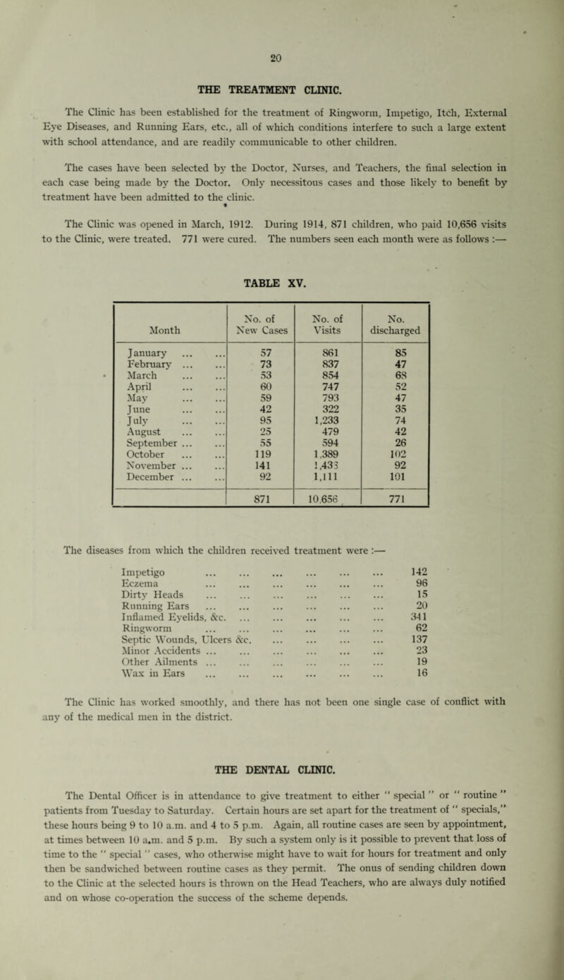 THE TREATMENT CLINIC. The Clinic has been established for the treatment of Ringworm, Impetigo, Itch, External Eye Diseases, and Running Ears, etc., all of which conditions interfere to such a large extent with school attendance, and are readily communicable to other children. The cases have been selected by the Doctor, Nurses, and Teachers, the final selection in each case being made by the Doctor. Only necessitous cases and those likely to benefit by treatment have been admitted to the clinic. The Clinic was opened in March, 1912. During 1914, 871 children, who paid 10,656 visits to the Clinic, were treated. 771 were cured. The numbers seen each month were as follows :— TABLE XV. Month No. of New Cases No. of Visits No. discharged January . 57 861 85 February . 73 837 47 March . 53 854 68 April . 60 747 52 May . 59 793 47 June 42 322 35 July . 95 1,233 74 August . 25 479 42 September. 03 594 26 October 119 1.389 102 November ... 141 1,433 92 December ... 92 1,111 101 871 10,656 771 The diseases from which the children received treatment were :— Impetigo ... ... ... ... ... ... 142 Eczema ... ... ... ... ... ... 96 Dirty Heads ... ... ... ... ... ... 15 Running Ears ... ... ... ... ... ... 20 Inflamed Eyelids, &c. ... ... ... ... ... 341 Ringworm ... ... ... ... ... ... 62 Septic Wounds, Ulcers &c. ... ... ... ... 137 Minor Accidents ... ... ... ... ... ... 23 Other Ailments ... ... ... ... ... ... 19 Wax in Ears ... ... ... ... ... ... 16 The Clinic has worked smoothly, and there has not been one single case of conflict with any of the medical men in the district. THE DENTAL CLINIC. The Dental Officer is in attendance to give treatment to either  special ” or “ routine ” patients from Tuesday to Saturday. Certain hours are set apart for the treatment of “ specials,” these hours being 9 to 10 a.m. and 4 to 5 p.m. Again, all routine cases are seen by appointment, at times between 10 a.m. and 5 p.m. By such a system only is it possible to prevent that loss of time to the “ special ” cases, who otherwise might have to wait for hours for treatment and only then be sandwiched between routine cases as they permit. The onus of sending children down to the Clinic at the selected hours is thrown on the Head Teachers, who are always duly notified and on whose co-operation the success of the scheme depends.