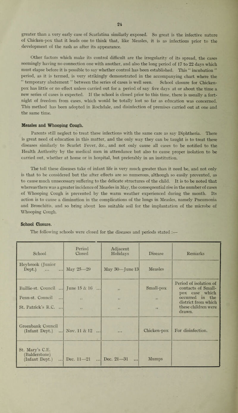 greater than a very early case of Scarlatina similarly exposed. So great is the infective nature of Chicken-pox that it leads one to think that, like Measles, it is as infectious prior to the development of the rash as after its appearance. Other factors which make its control difficult are the irregularity of its spread, the cases seemingly having no connection one with another, and also the long period of 17 to 22 days which must elapse before it is possible to say whether control has been established. This “ incubation ” period, as it is termed, is very strikingly demonstrated in the accompanying chart where the “ temporary abatement ” between the series of cases is well seen. School closure for Chicken- pox has little or no effect unless carried out for a period of say five days at or about the time a new series of cases is expected. If the school is closed prior to this time, there is usually a fort¬ night of freedom from cases, which would be totally lost so far as education was concerned. This method has been adopted in Rochdale, and disinfection of premises carried out at one and the same time. Measles and Whooping Cough. Parents still neglect to treat these infections with the same care as say Diphtheria. There is great need of education in this matter, and the only way they can be taught is to treat these diseases similarly to Scarlet Fever, &c., and not only cause all cases to be notified to the Health Authority by the medical men in attendance but also to cause proper isolation to be carried out, whether at home or in hospital, but preferably in an institution. The toll these diseases take of infant life is very much greater than it need be, and not only is that to be considered but the after effects are so numerous, although so easily prevented, as to cause much unnecessary suffering to the delicate structures of the child. It is to be noted that whereas there was a greater incidence of Measles in May, the consequential rise in the number of cases of Whooping Cough is prevented by the warm weather experienced during the month. Its action is to cause a diminution in the complications of the lungs in Measles, namely Pneumonia and Bronchitis, and so bring about less suitable soil for the implantation of the microbe of Whooping Cough. School Closure. The following schools were closed for the diseases and periods stated School Period Closed Adjacent Holidays Disease Remarks Hevbrook (Junior Dept.) . May 25—29 May 30—June 13 Measles Baillie-st. Council ... June 15 tS: 1G ... »» Small-pox Period of isolation of contacts of Small- Penn-st. Council »» t» »t pox case which occurred in the St. Patrick’s R.C. ... t» »» district from which these children were drawn. Greenbank Council (Infant Dept.) Nov. 11 & 12 ... ... Chicken-pox For disinfection. St. Mary’s C.E. (Balderstone) (Infant Dept.) Dec. 11—21 ... Dec. 21—31 ... Mumps